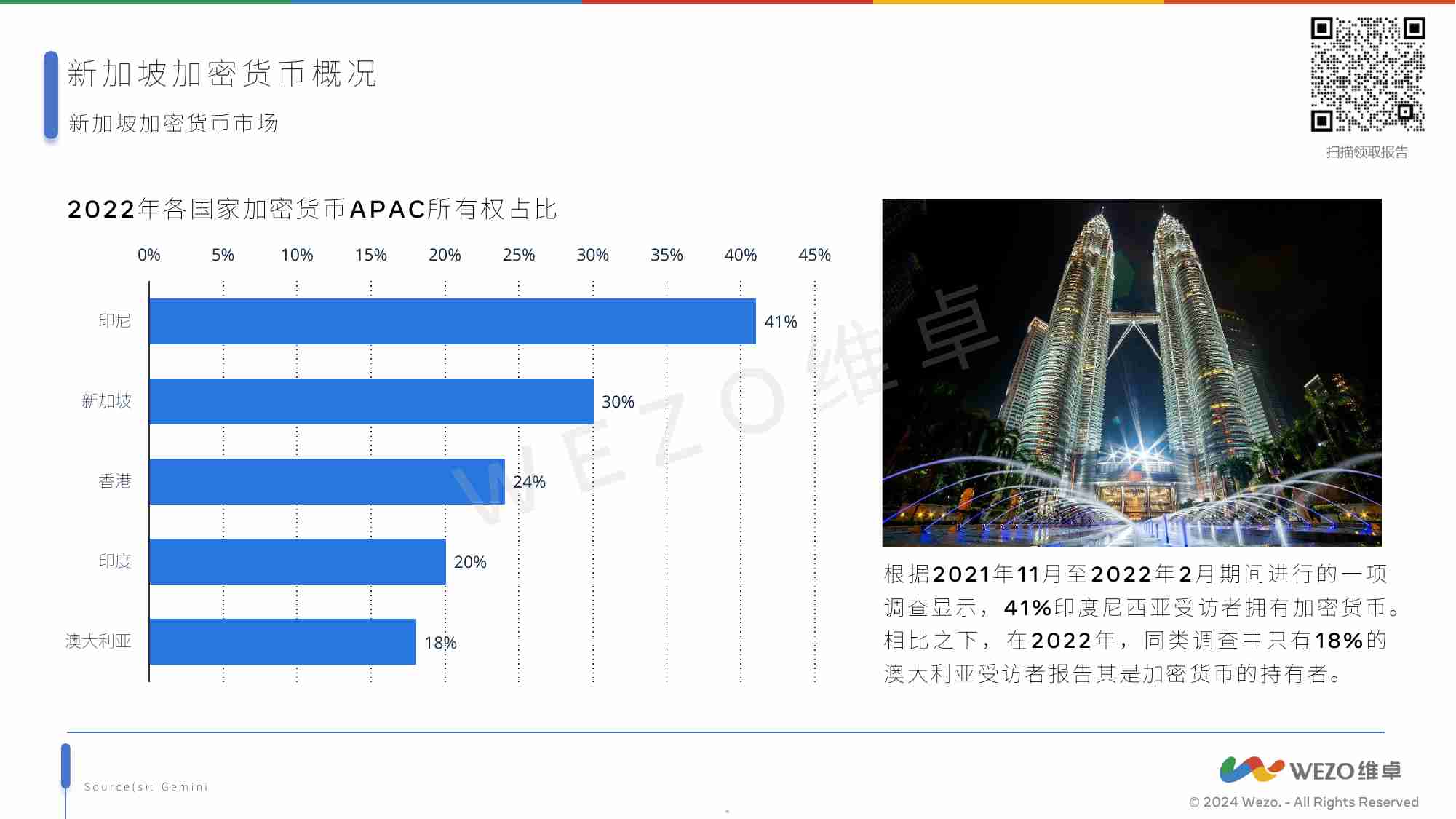 2024新加坡加密货币市场报告.pdf-4-预览