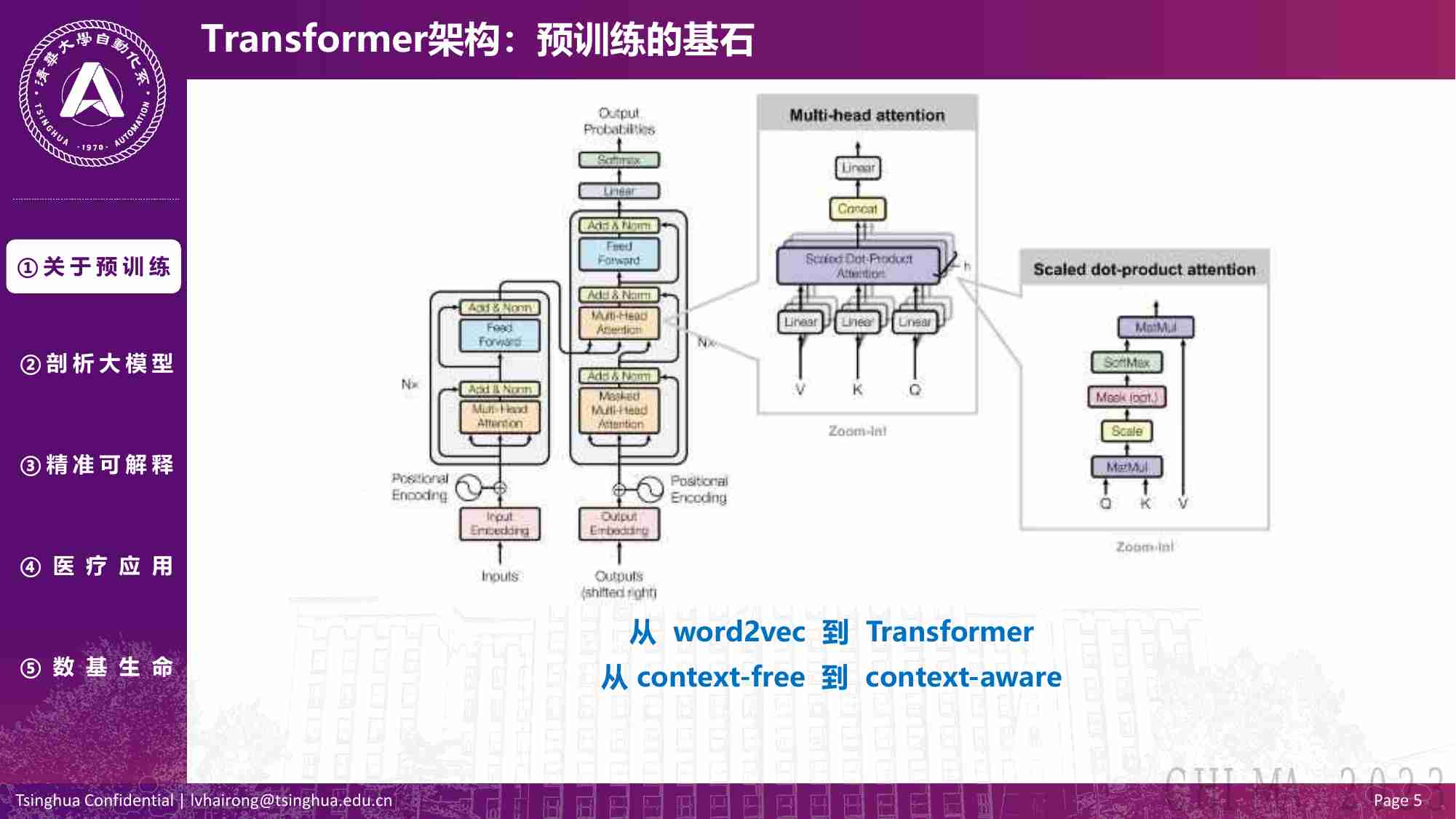 清华大学自动化系：2023预训练大模型与医疗：从算法研究到应用.pdf-4-预览