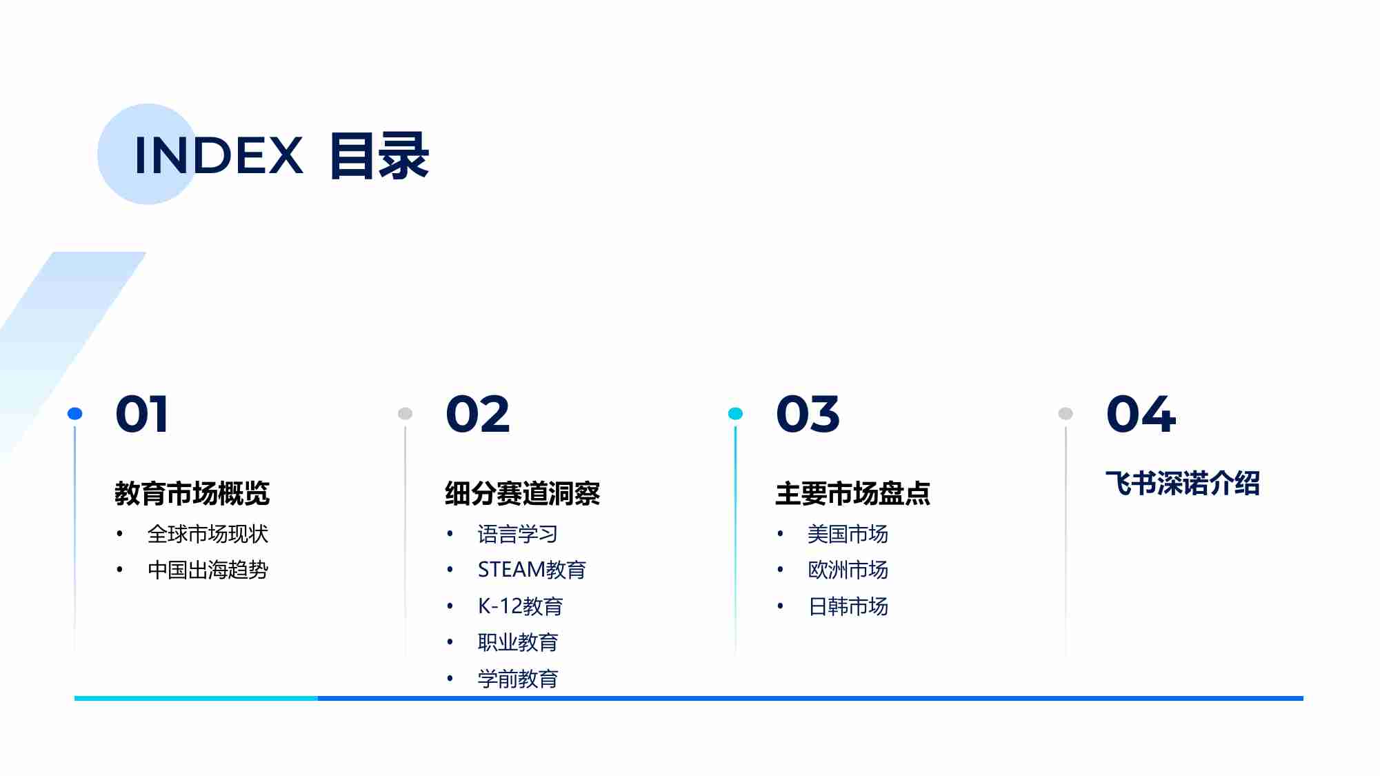 飞书点跃：2023年教育应用出海市场洞察报告.pdf-1-预览