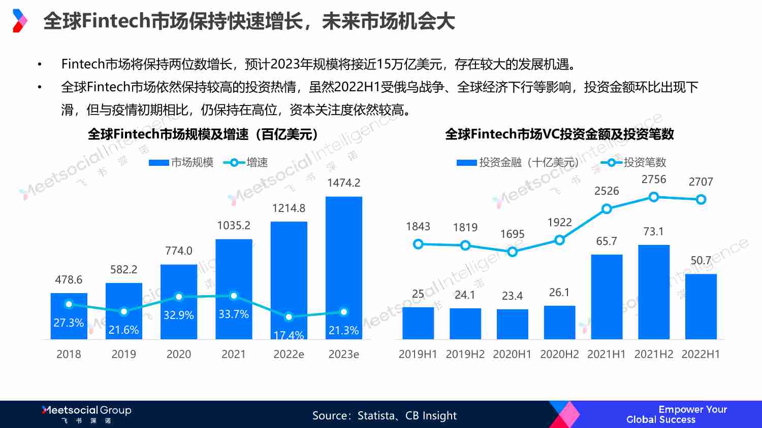 飞书深诺：2022年金融科技出海白皮书.pdf-4-预览