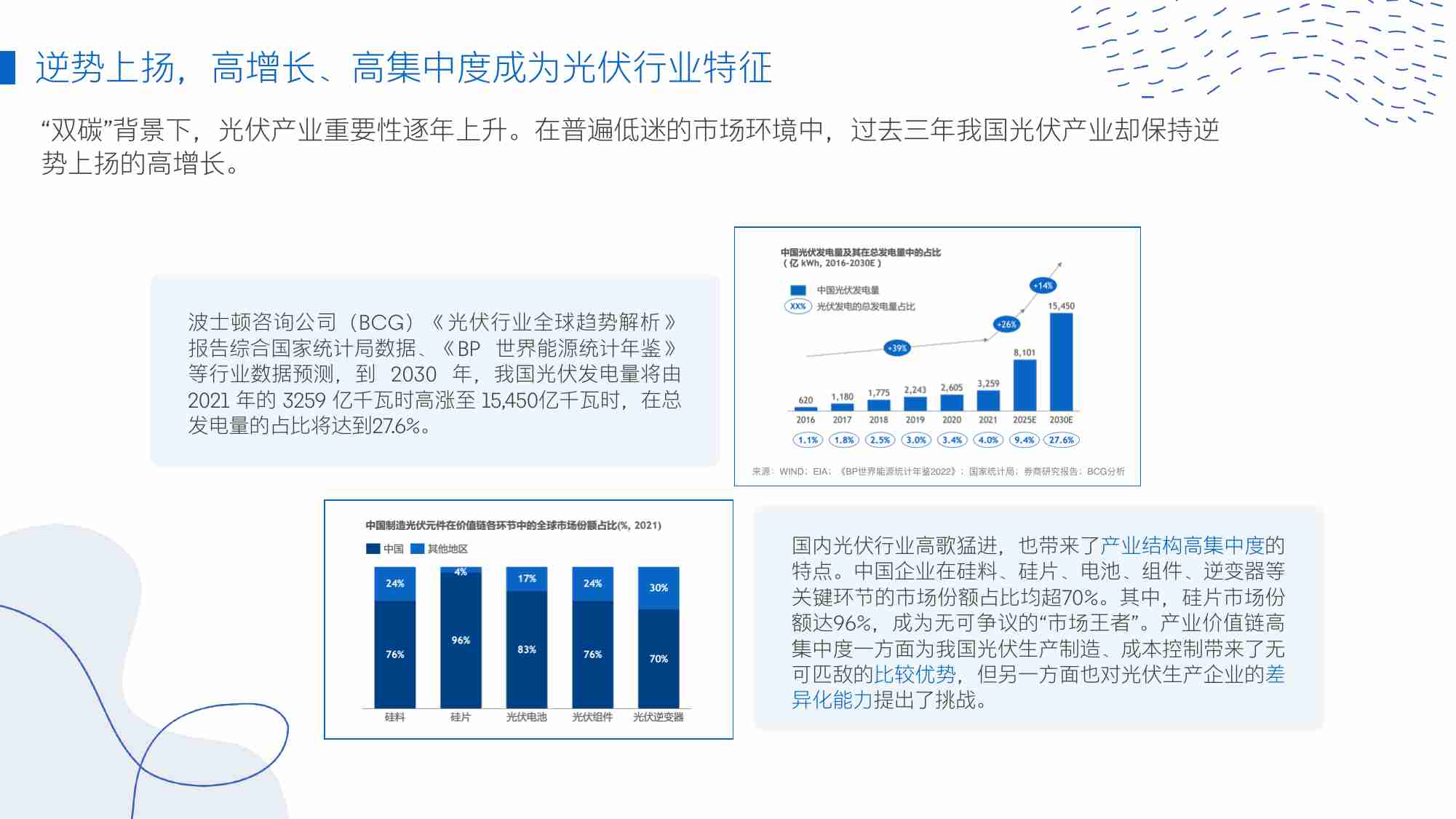 领英：2023光伏储能行业白皮书 差异化突围，稳驭出海机遇.pdf-4-预览