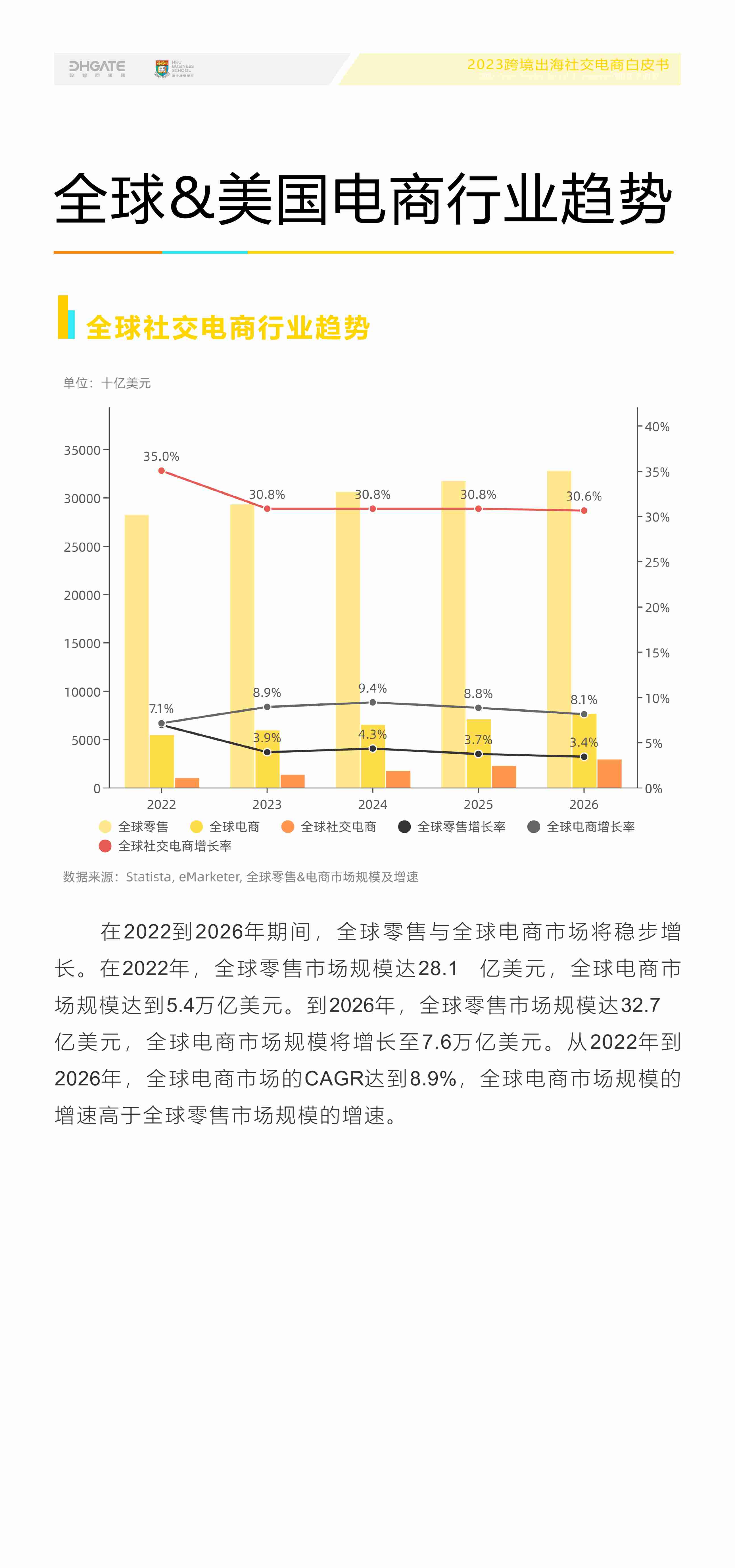 2023年跨境出海社交电商白皮书-敦煌网集团x港大经管学院-33页.pdf-3-预览