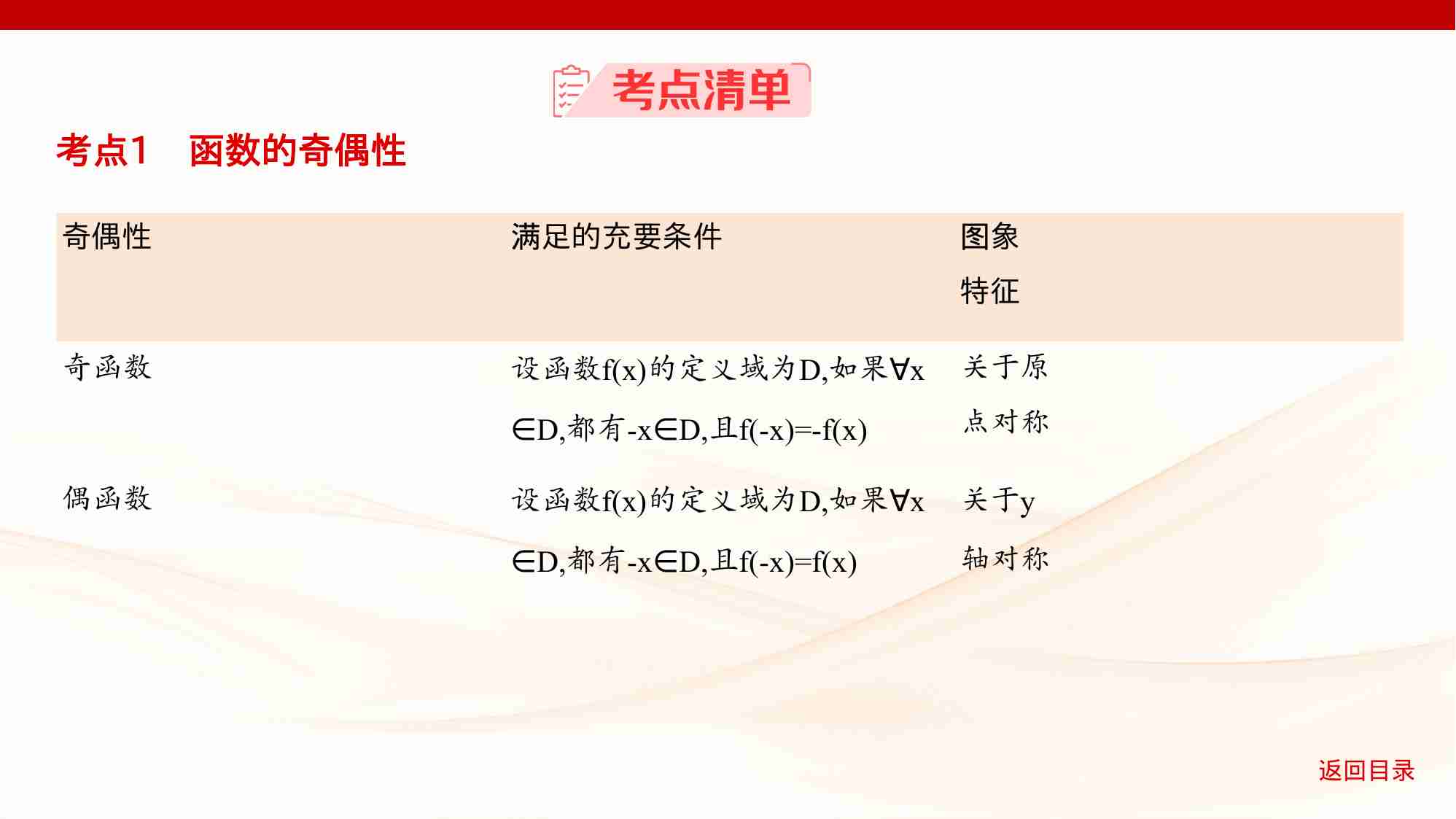 2 3　函数的奇偶性 周期性和对称性.pptx-3-预览