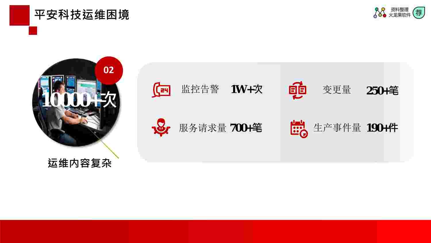 平安科技智能运维探索与思考.pdf-4-预览
