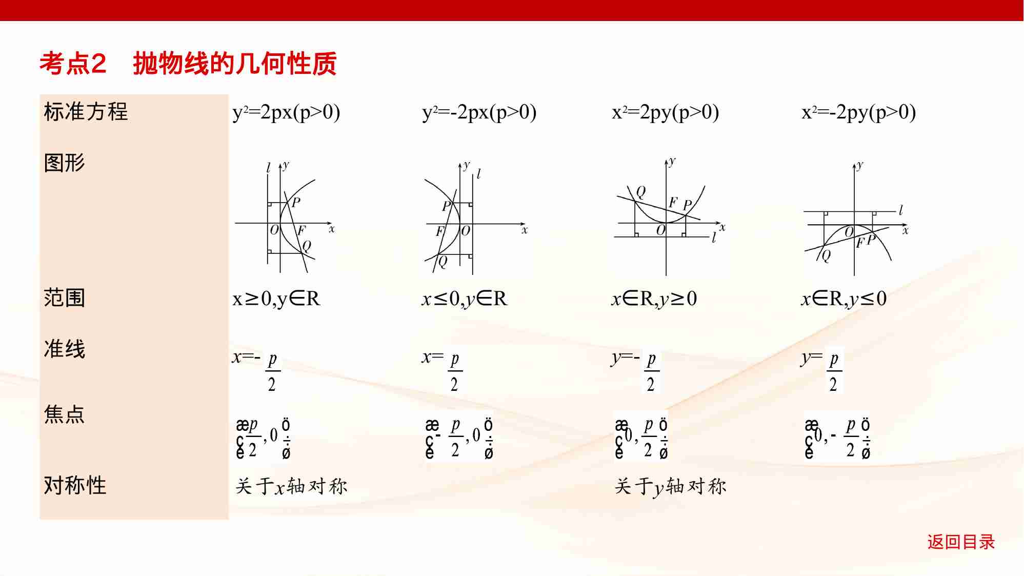 8 4　抛物线.pptx-4-预览