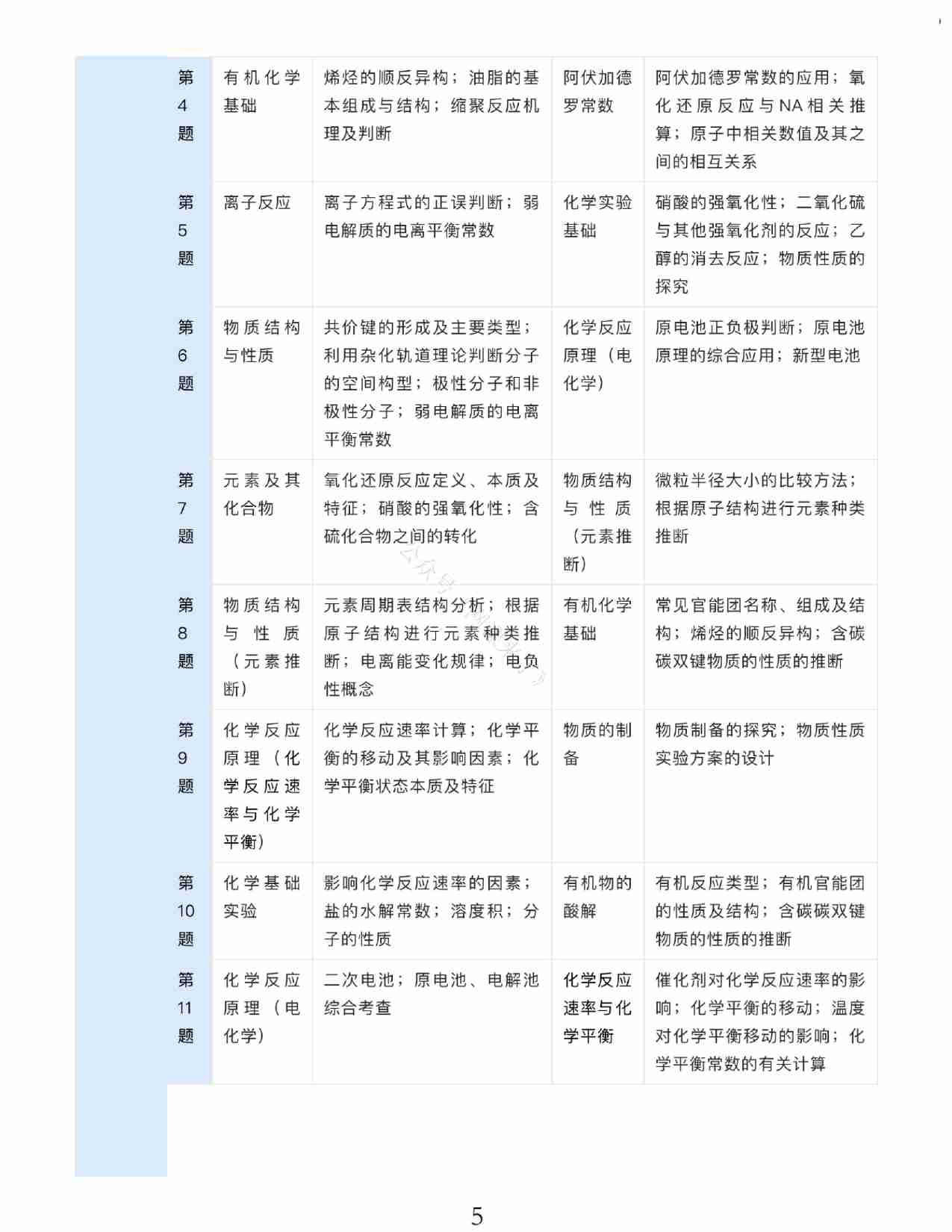 24九省联考+真题预测考向-化学.pdf-4-预览