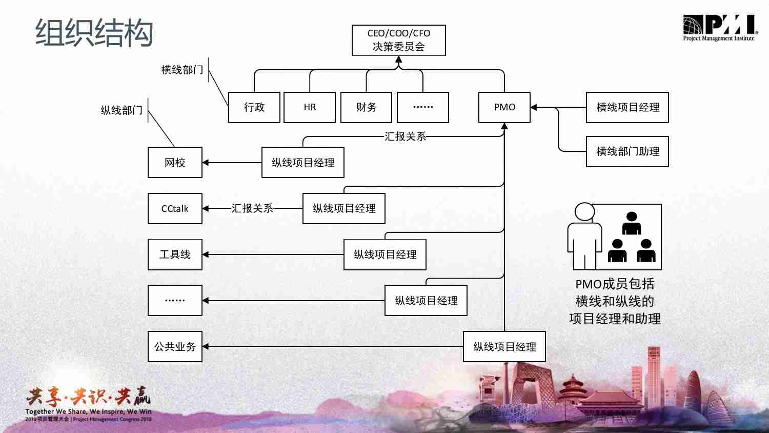 案例-沪江PMO运作与实践.pdf-4-预览