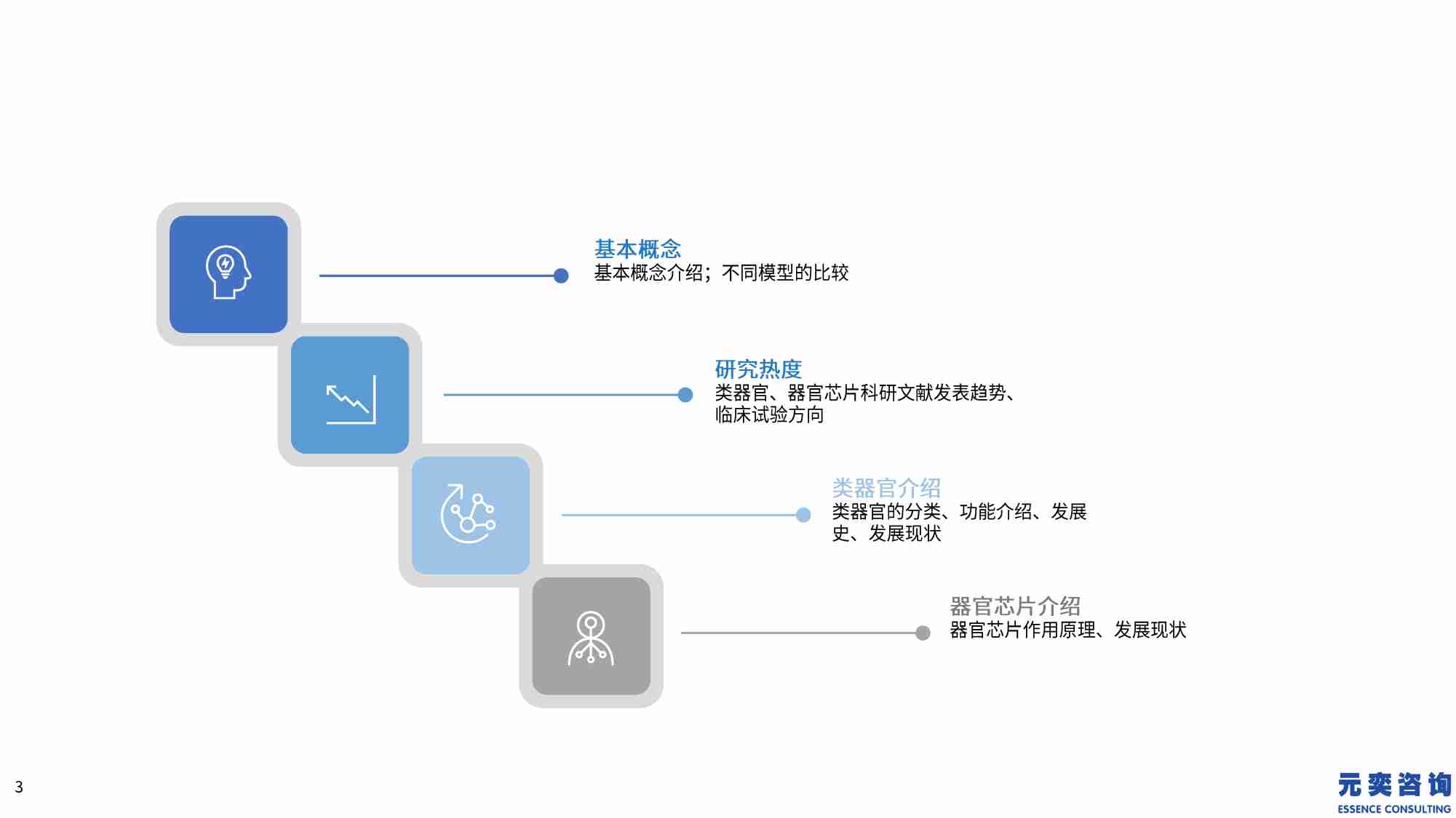 元奕咨询_2024类器官和器官芯片行业发展现状分析和趋势创想.pdf-2-预览