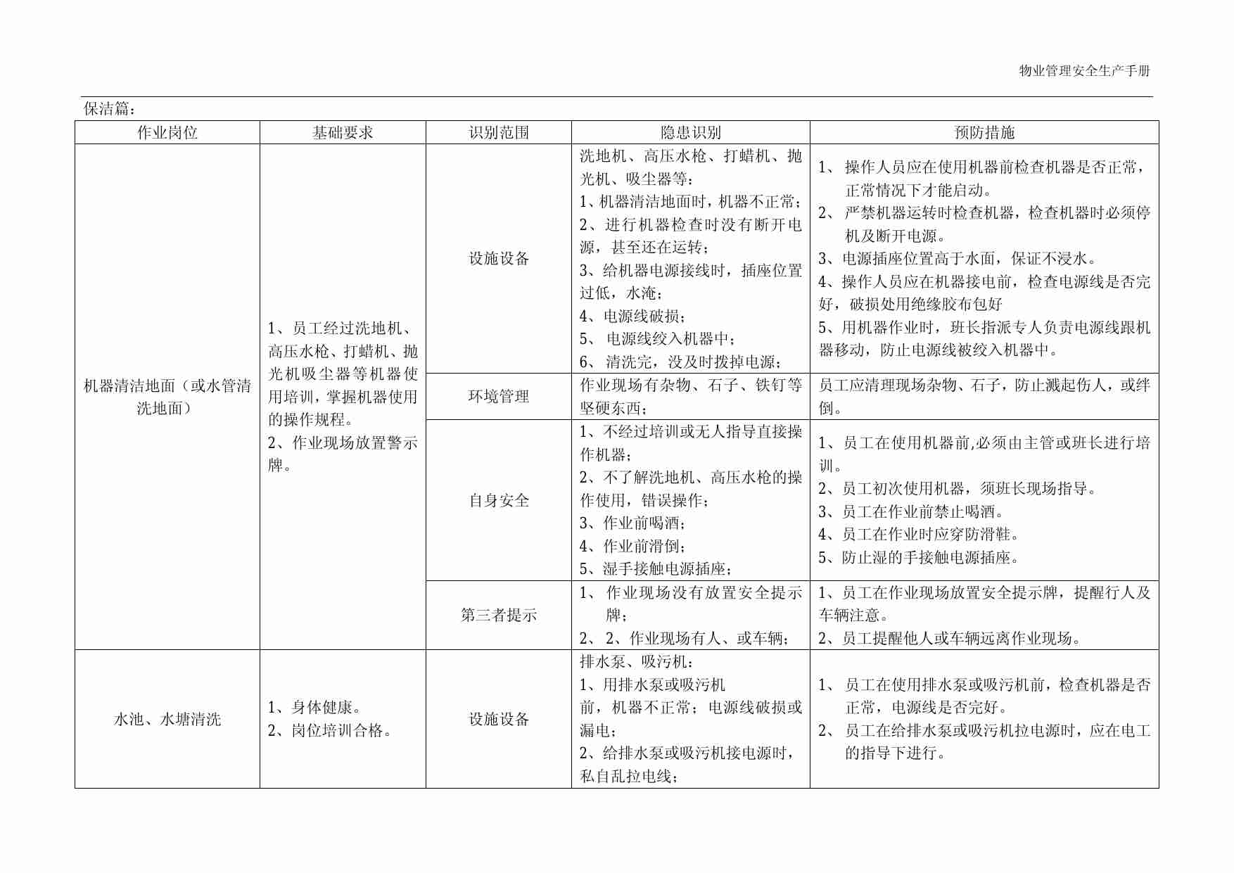 3.5 物业管理安全生产之保洁篇.pdf-0-预览