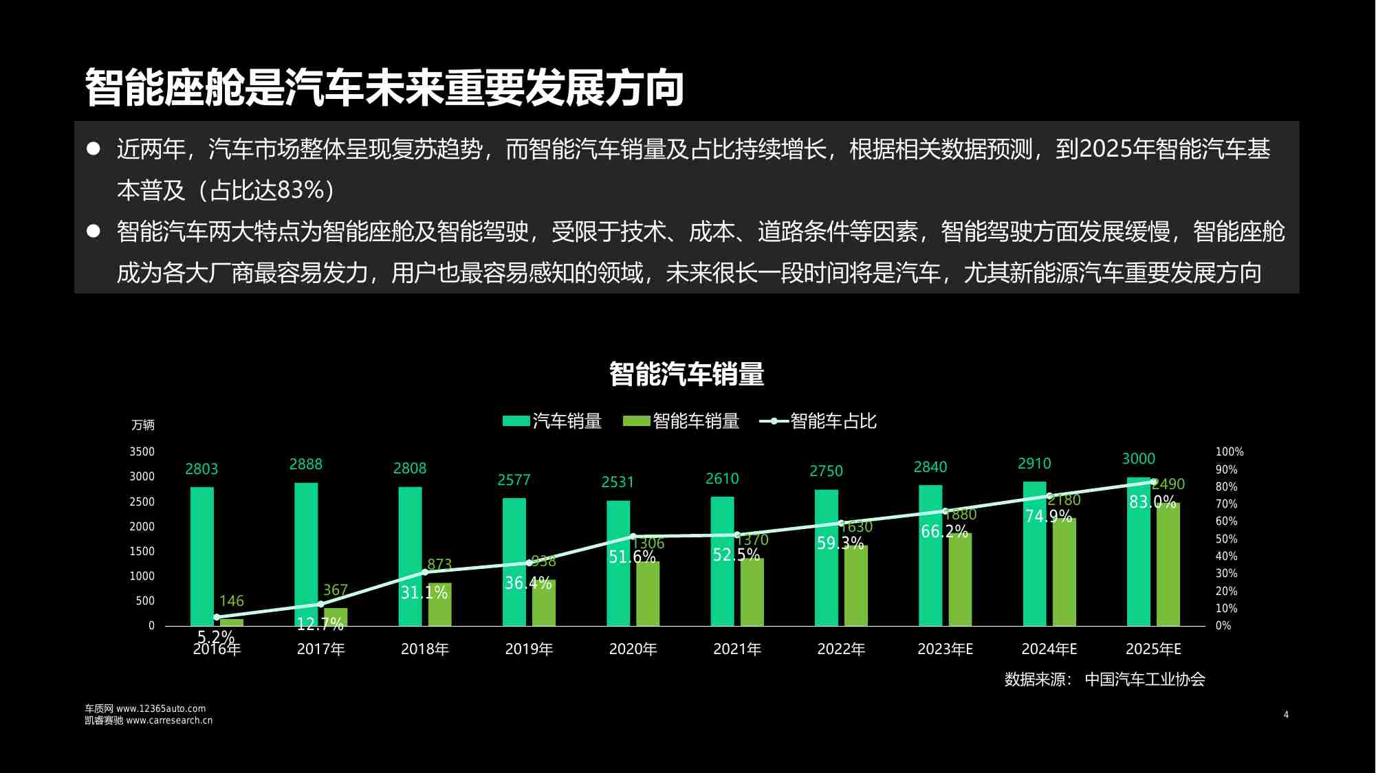 2023年智能座舱质量现状及趋势研究报告.pdf-3-预览