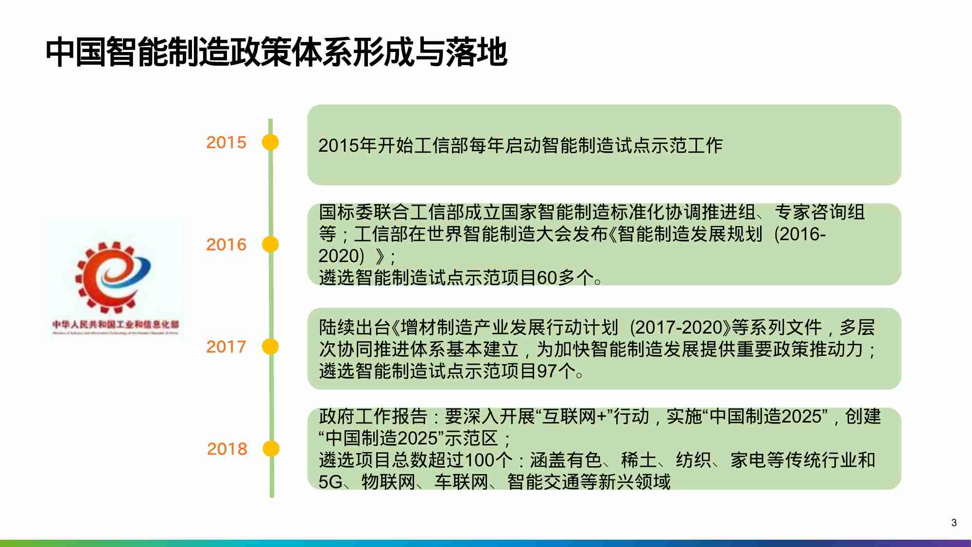 制造业数字化转型解决方案及应用.pptx-2-预览