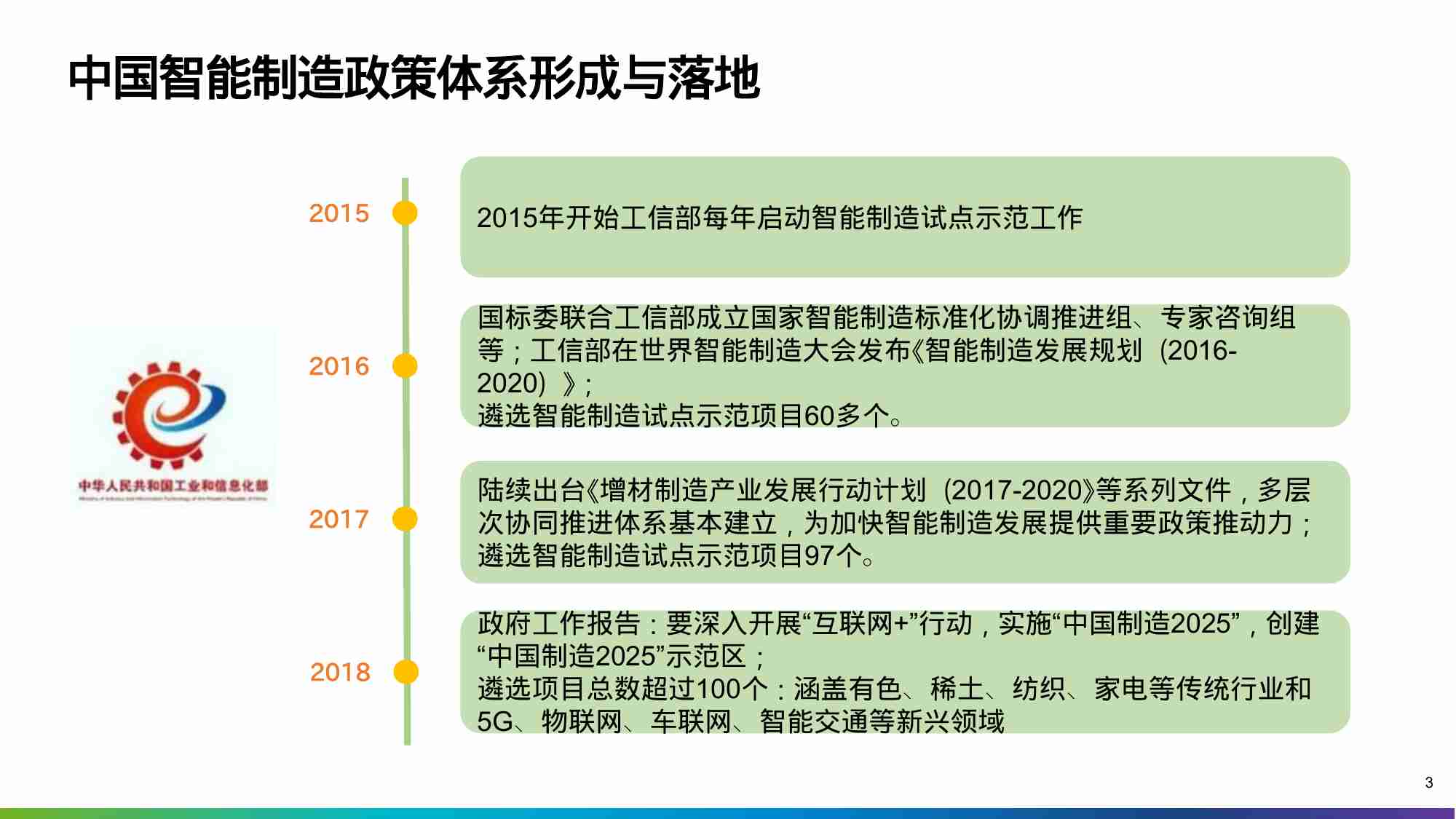 制造业数字化转型解决方案及应用.pptx-2-预览