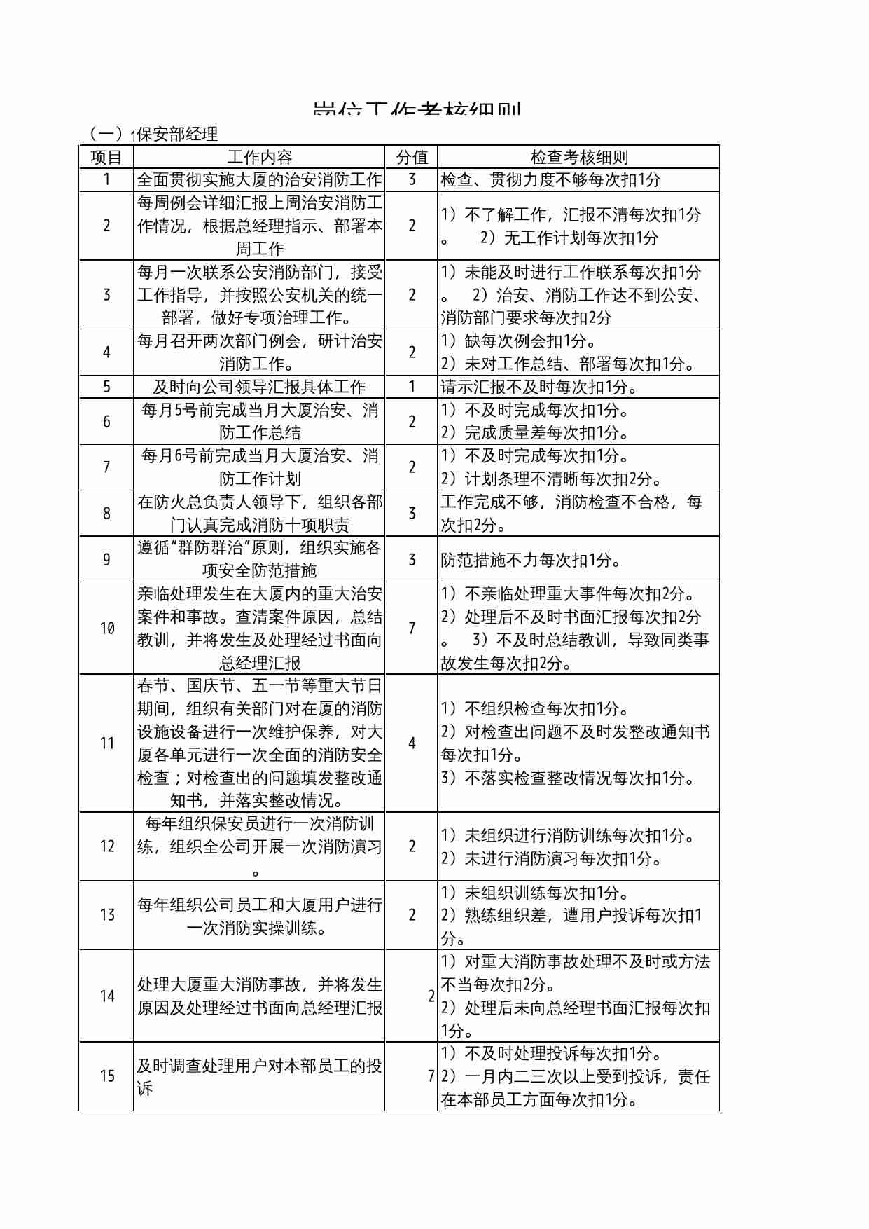 08 考核细则.xls-0-预览