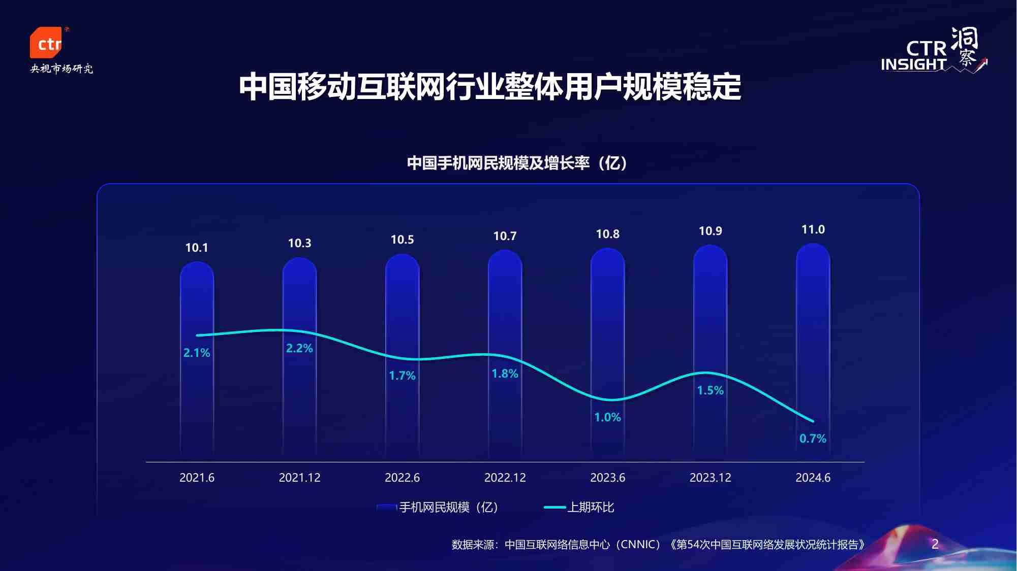 2024年中国移动用户趋势 -ctr.pdf-1-预览