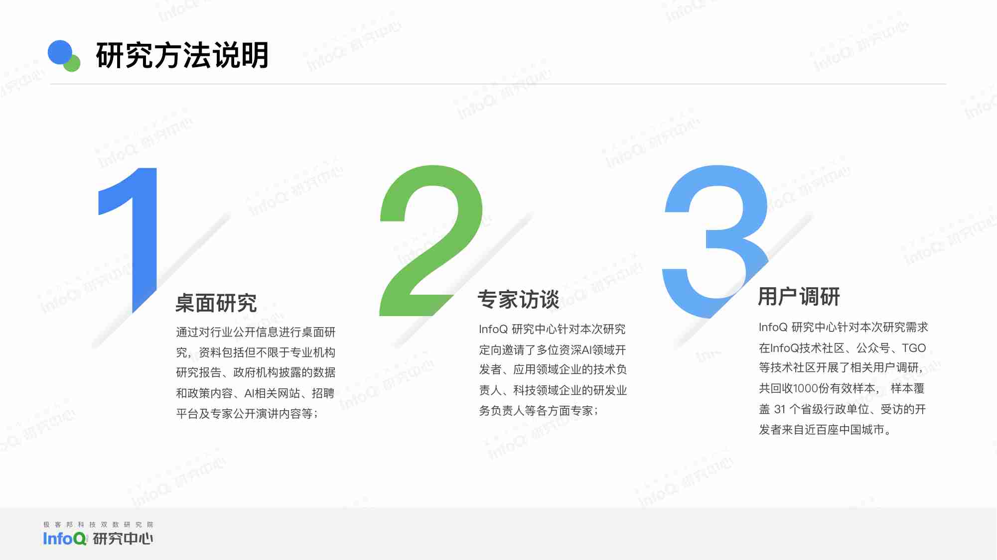 infoQ：2024年中国开发者画像洞察研究报告.pdf-2-预览