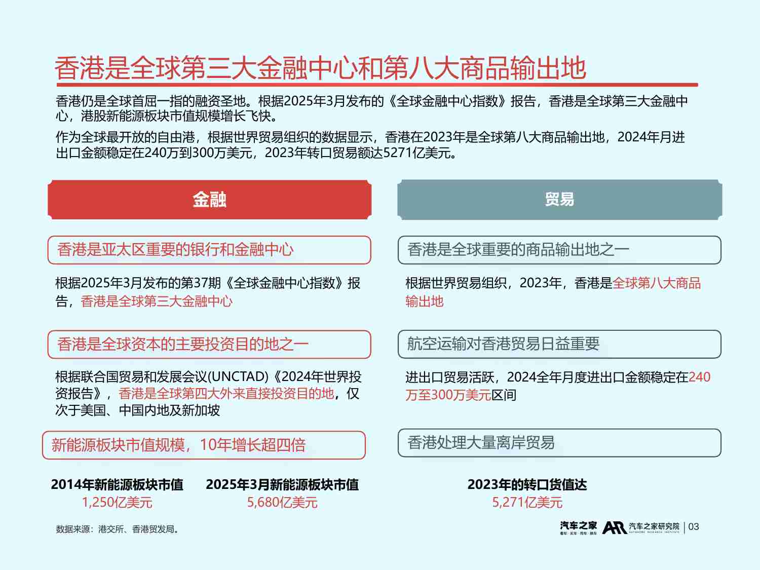 2025中国汽车出海洞察 -香港篇 -擎领·超级连接.pdf-3-预览