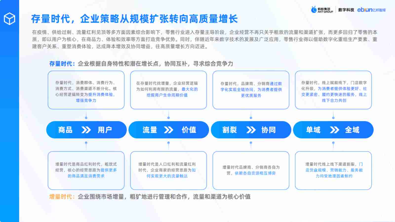数字科技零售创新应用洞察报告 2024.pdf-4-预览