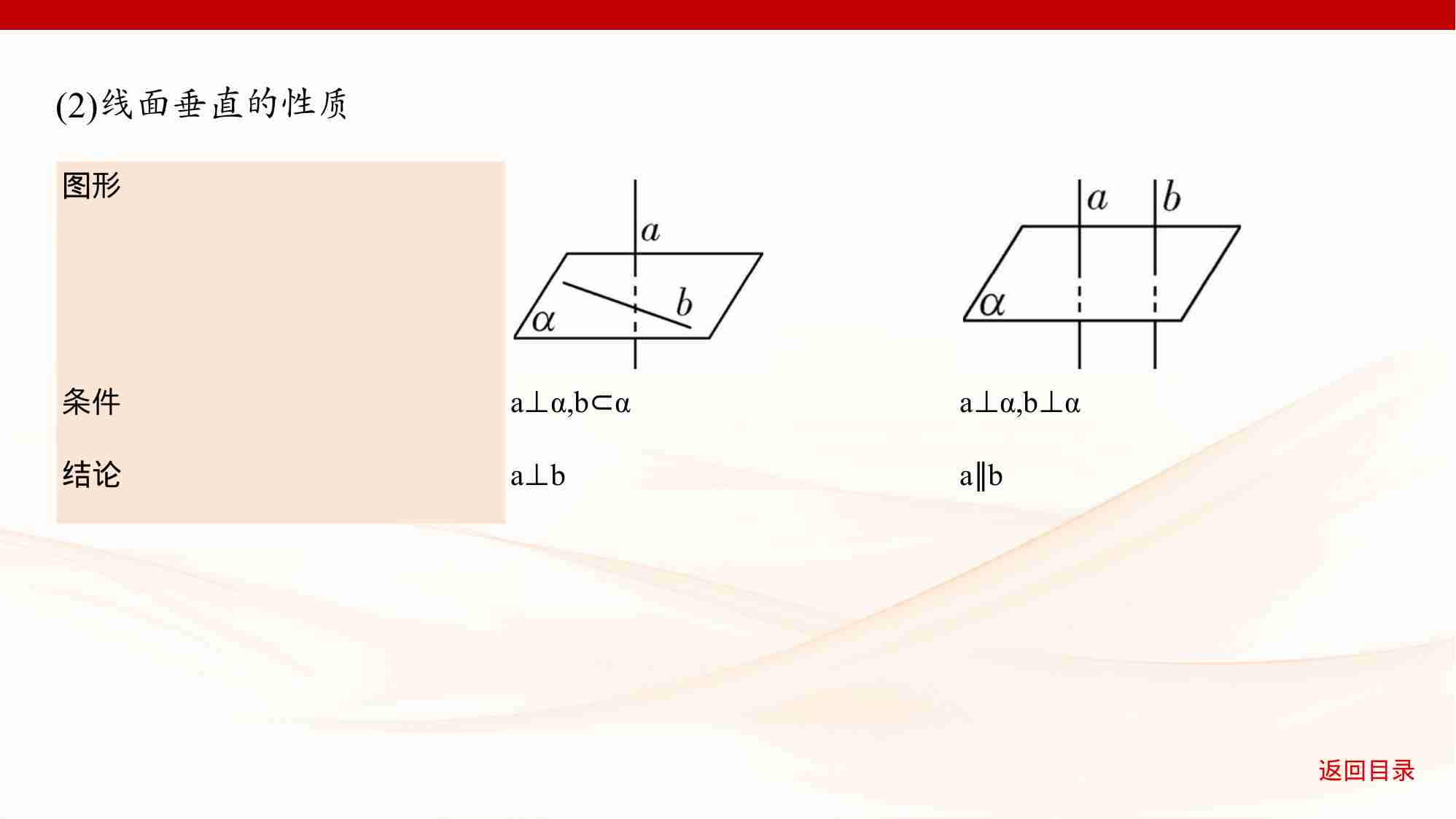 7 4　直线 平面垂直的判定与性质.pptx-4-预览