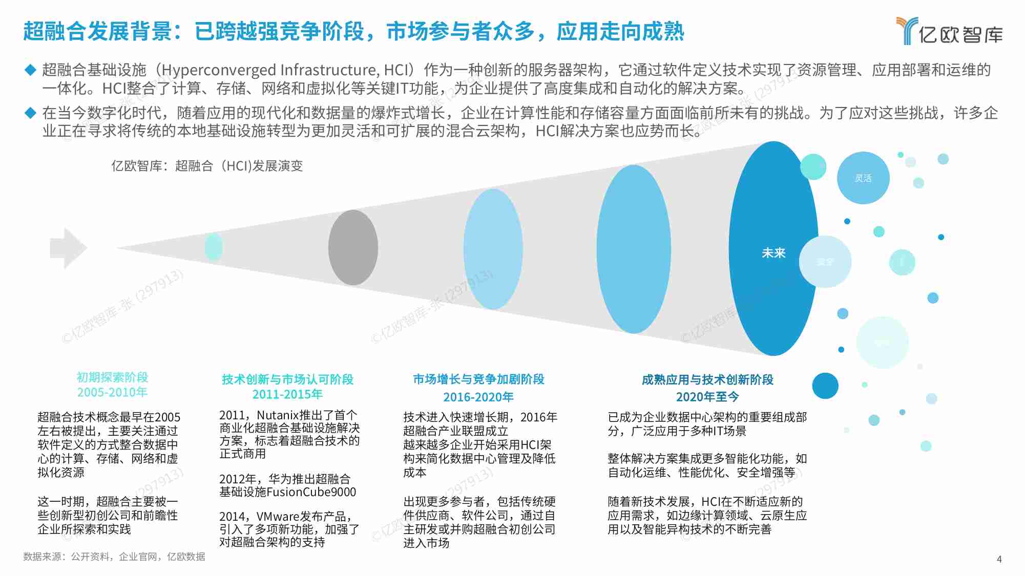 2024中国超融合市场发展研究.pdf-3-预览