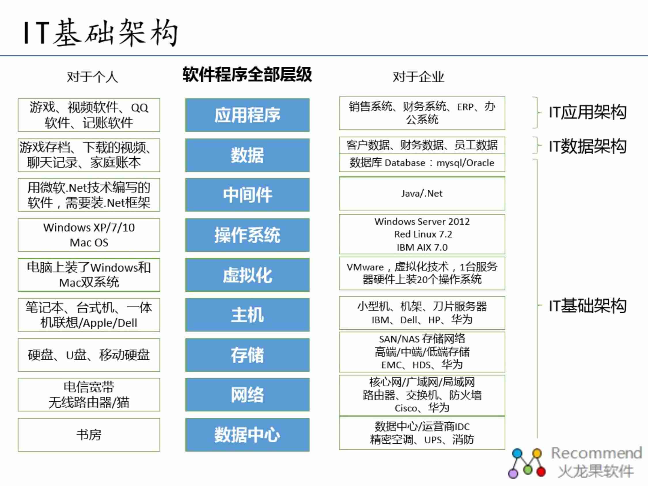 大型企业IT基础架构和应用运维体系.pdf-2-预览