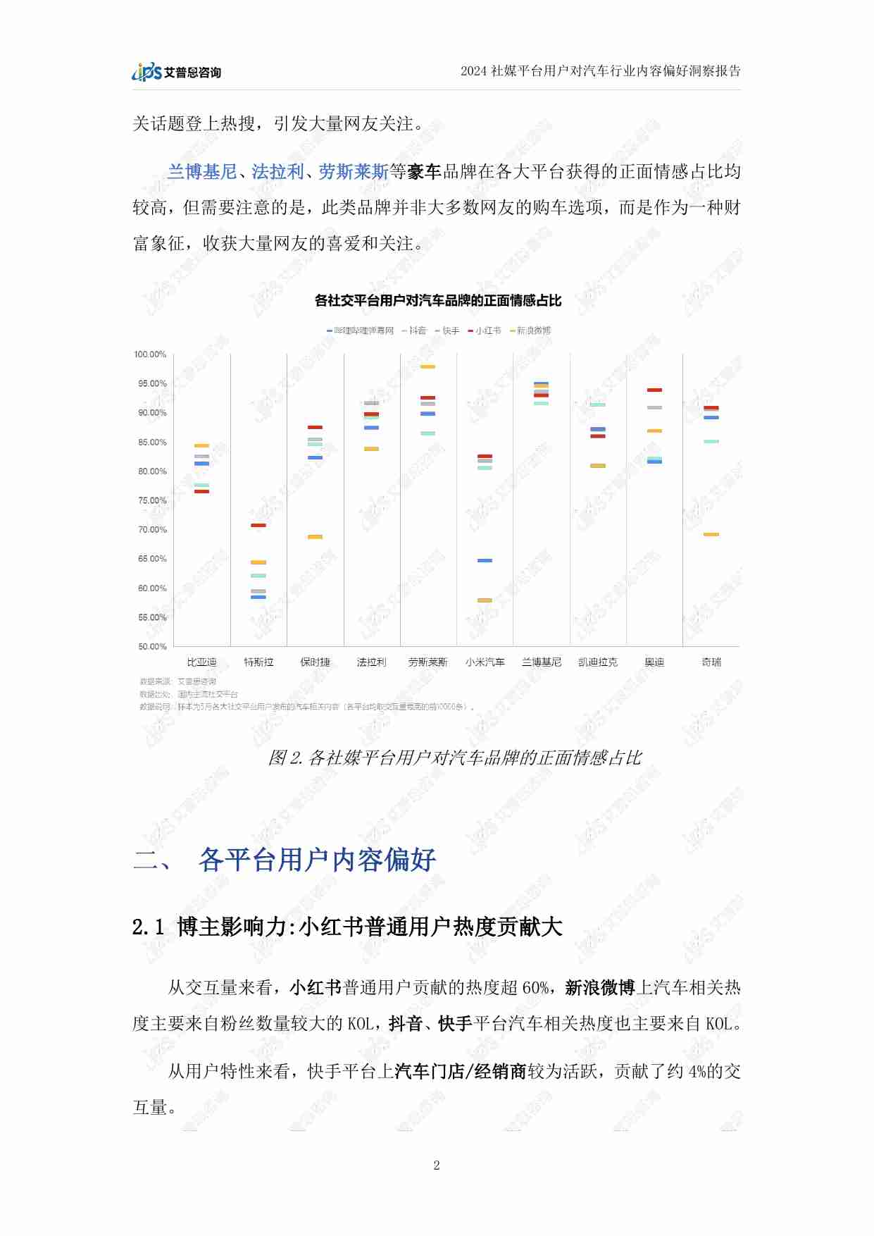 艾普思咨询：2024社交媒体汽车内容营销及用户偏好洞察报告.pdf-4-预览