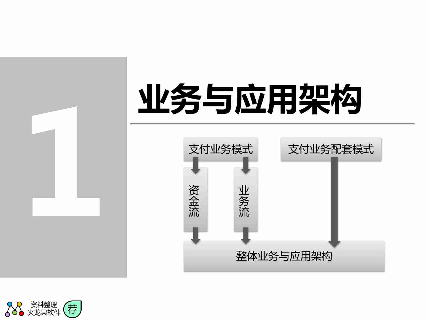 支付宝整体架构.pdf-3-预览