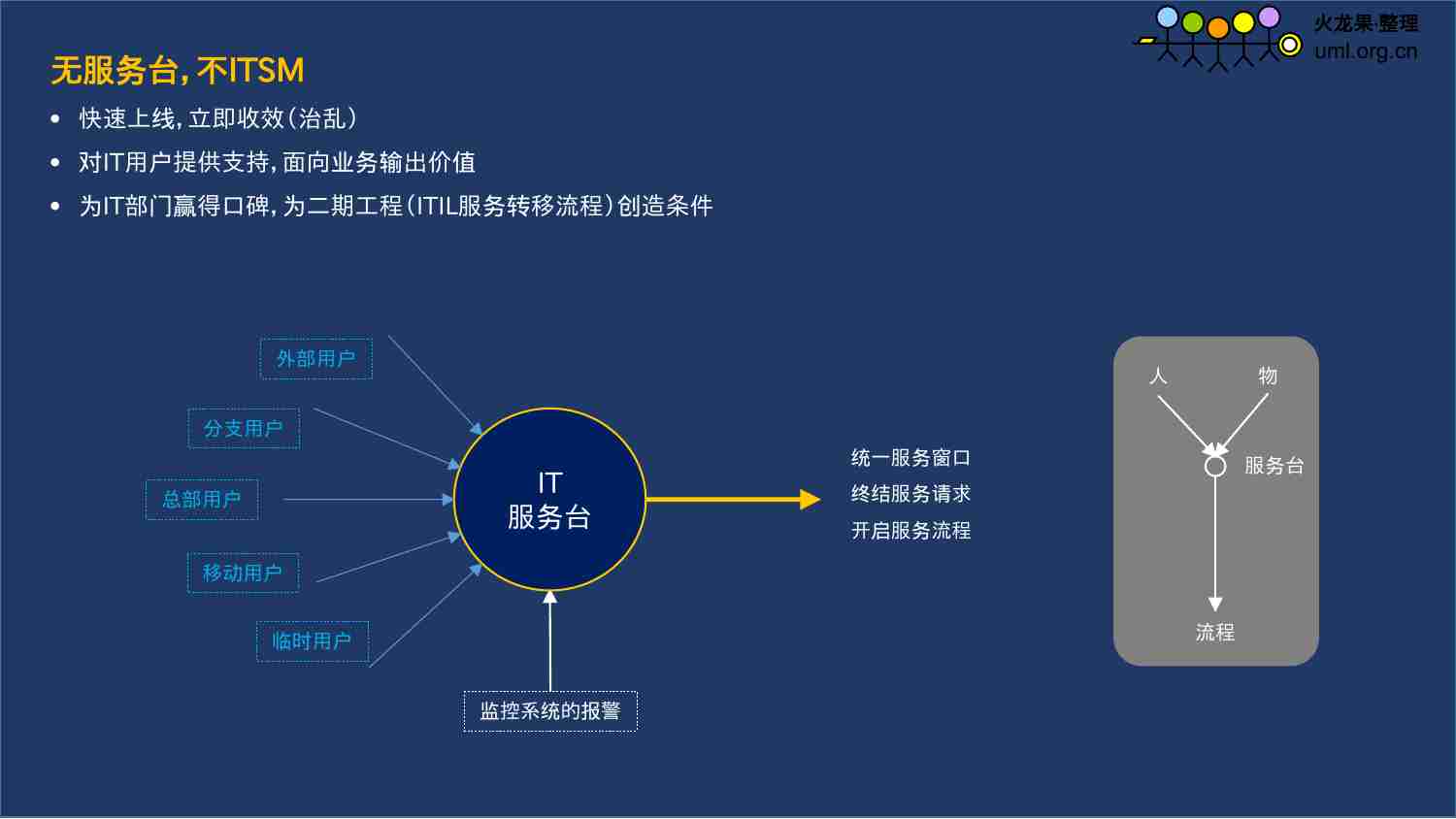 IT运维管理实践分解.pptx-4-预览