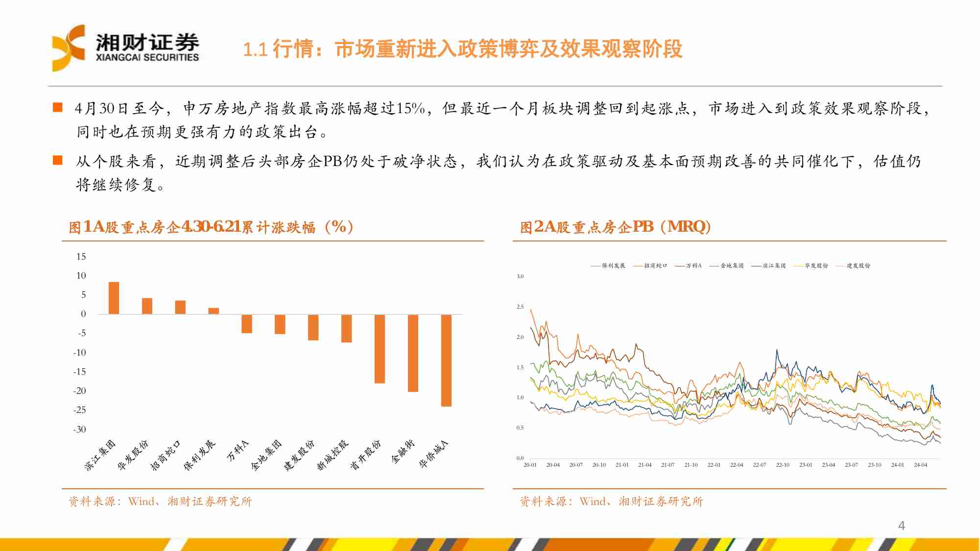 房地产-去库存与新周期.pdf-3-预览