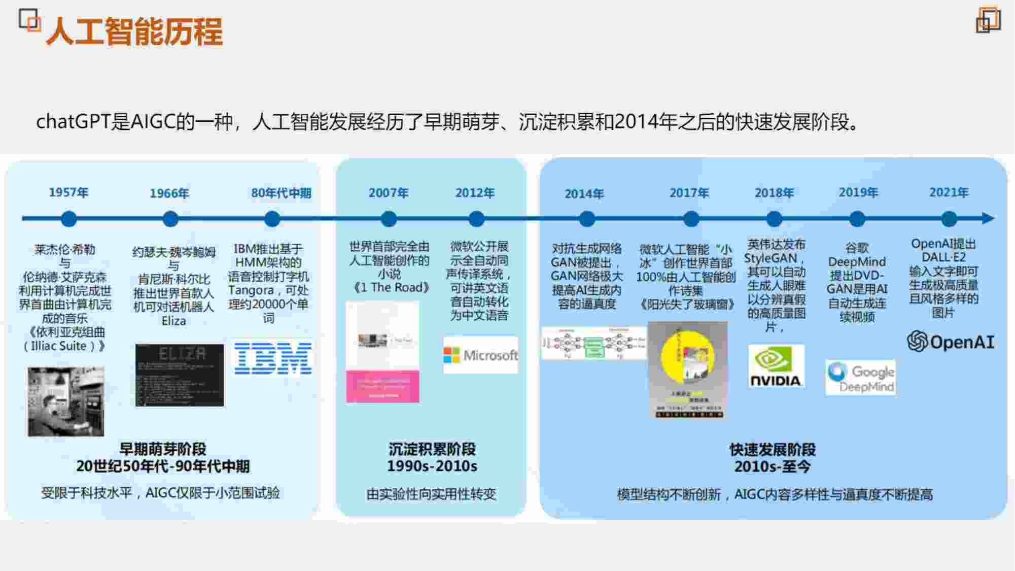 chatgpt介绍及300个变现场景.pdf-4-预览