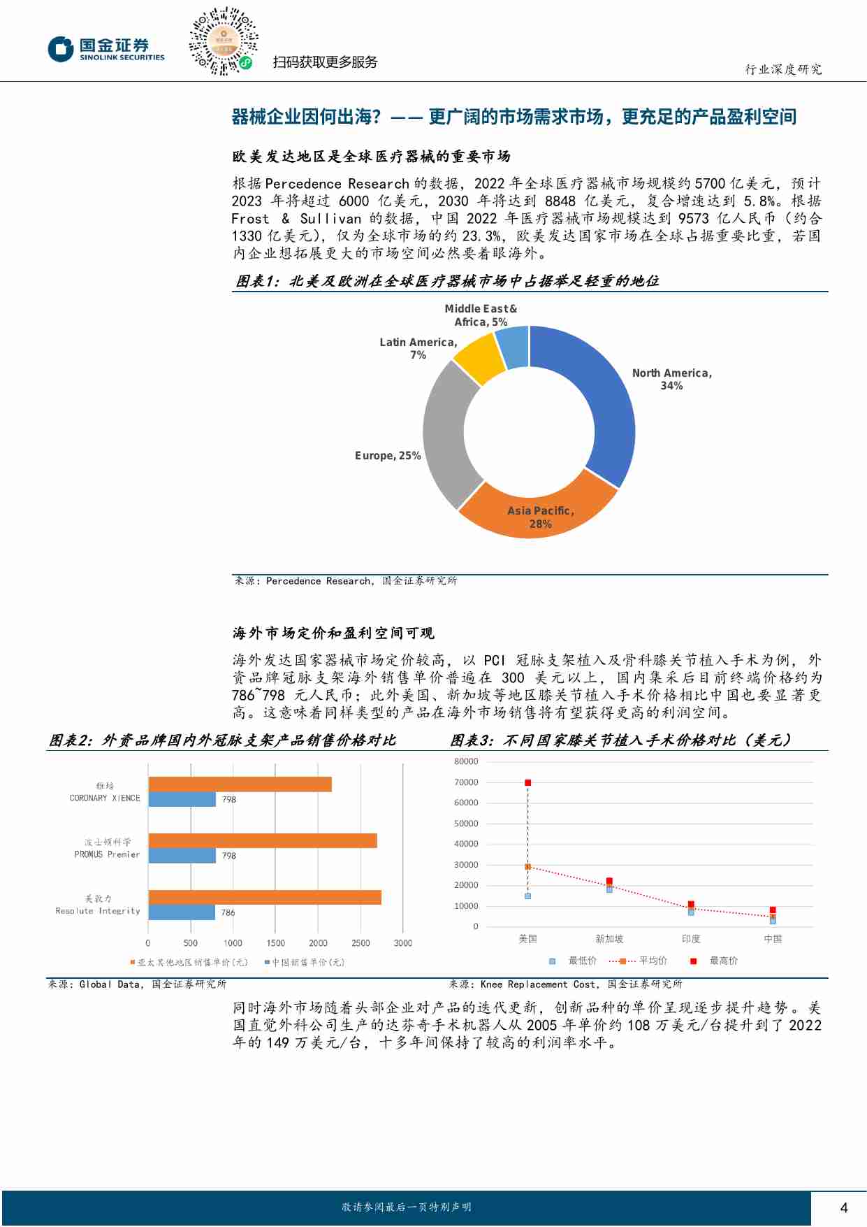 医疗器械出海专题：蓄势待发，曙光初现.pdf-3-预览