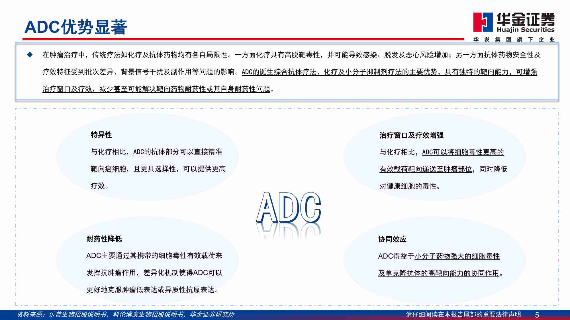 医药行业深度报告：ADC药物：创新前行、出海扬帆 20231108 -华金证券.pdf-4-预览