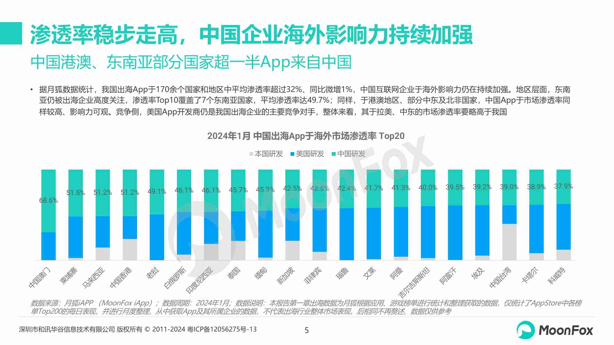 中国泛娱乐应用出海发展分析2023 网文IP深化发展、短剧市场持续繁荣.pdf-4-预览