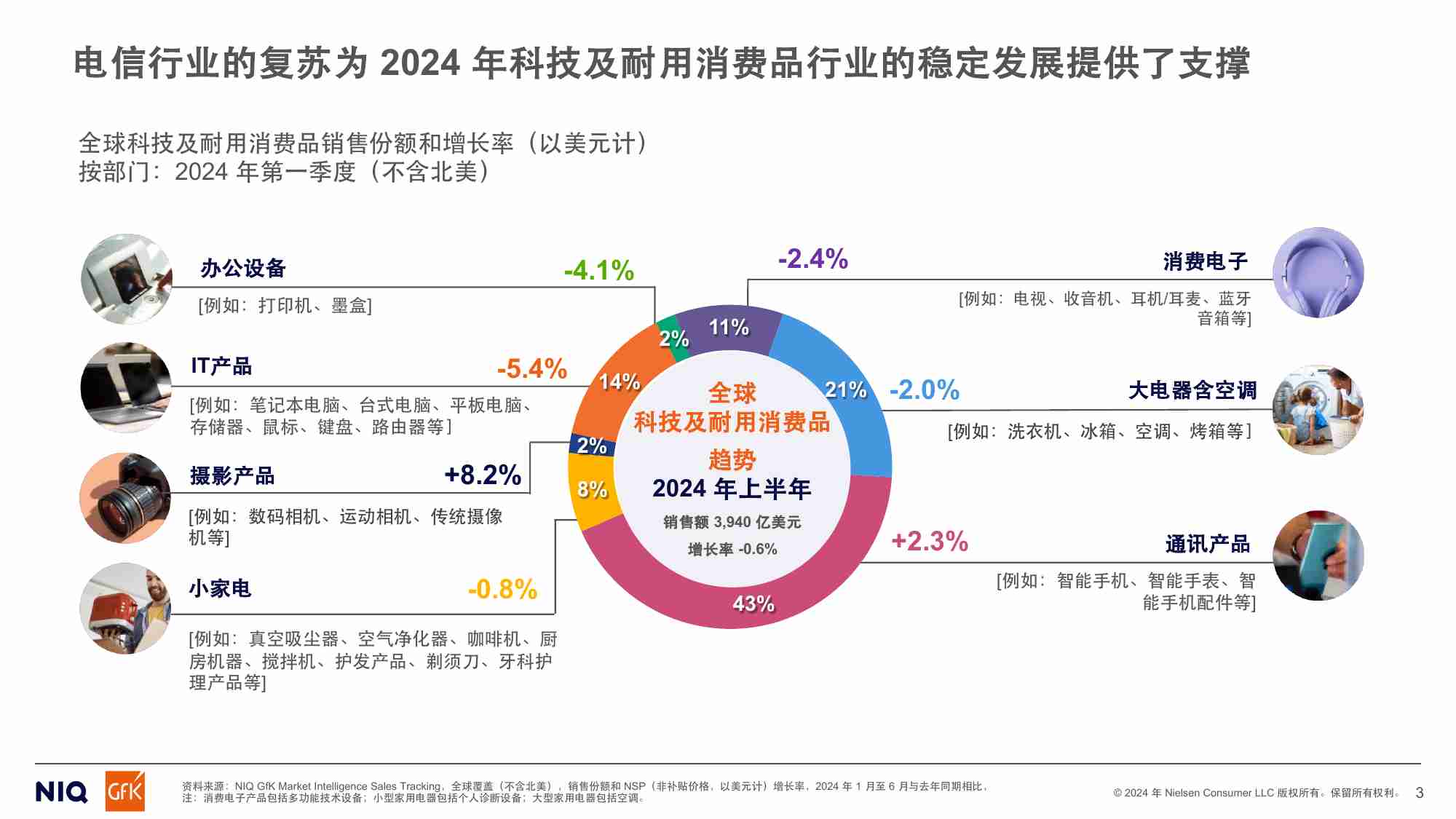 通往2025： 全球消费者展望 -从从谨慎型消费到目的性消费.pdf-2-预览