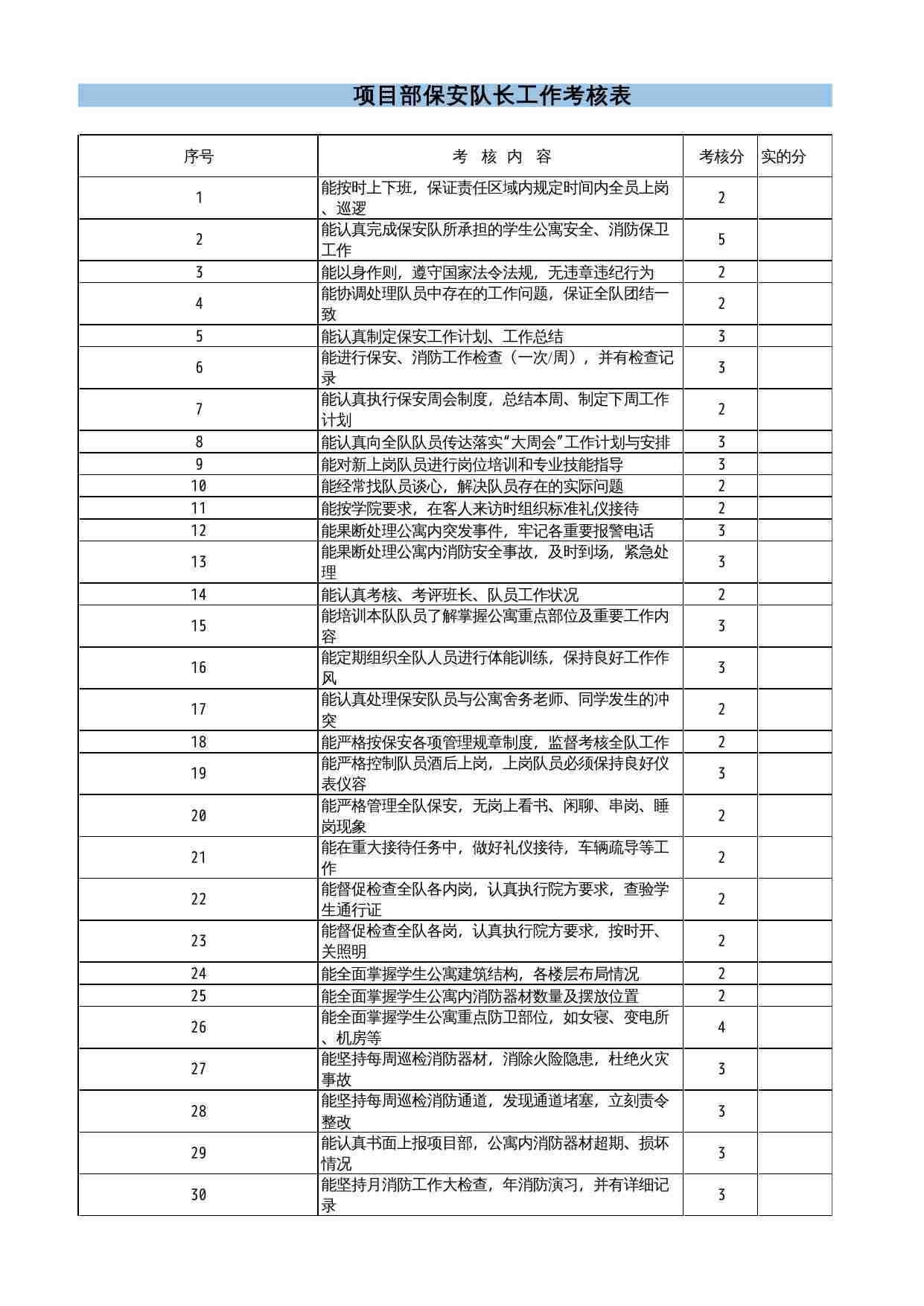 14 项目部保安队长工作考核表.xlsx-0-预览