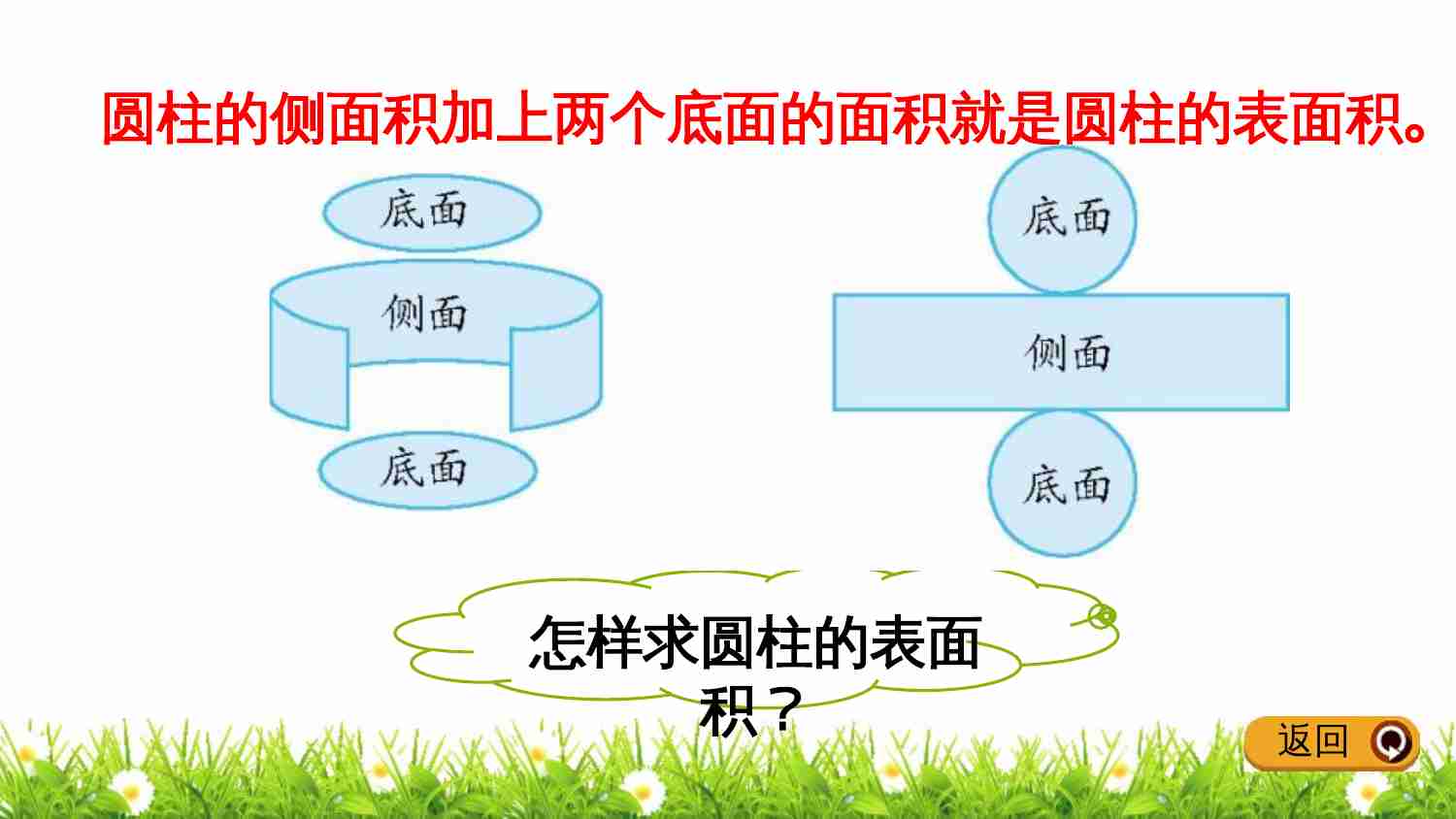 4.2 圆柱的表面积.pptx-2-预览