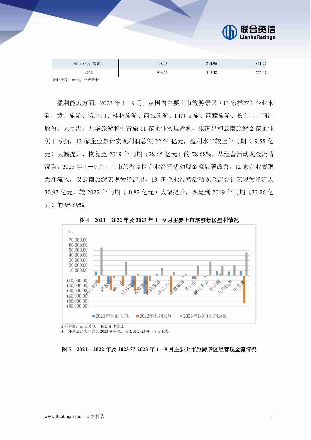 联合资信：2024年旅游行业信用风险展望.pdf-4-预览