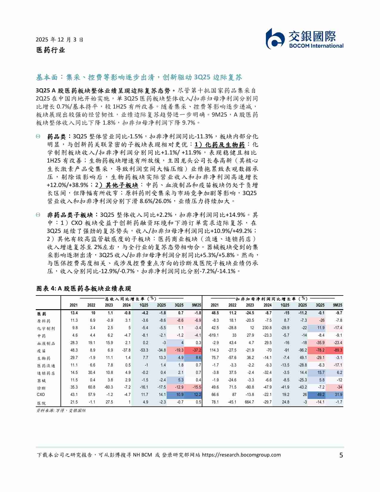 医药行业 2026 年展望：价值回归，向上趋势延续，分化中择优布局 20251203 -交银国际.pdf-4-预览