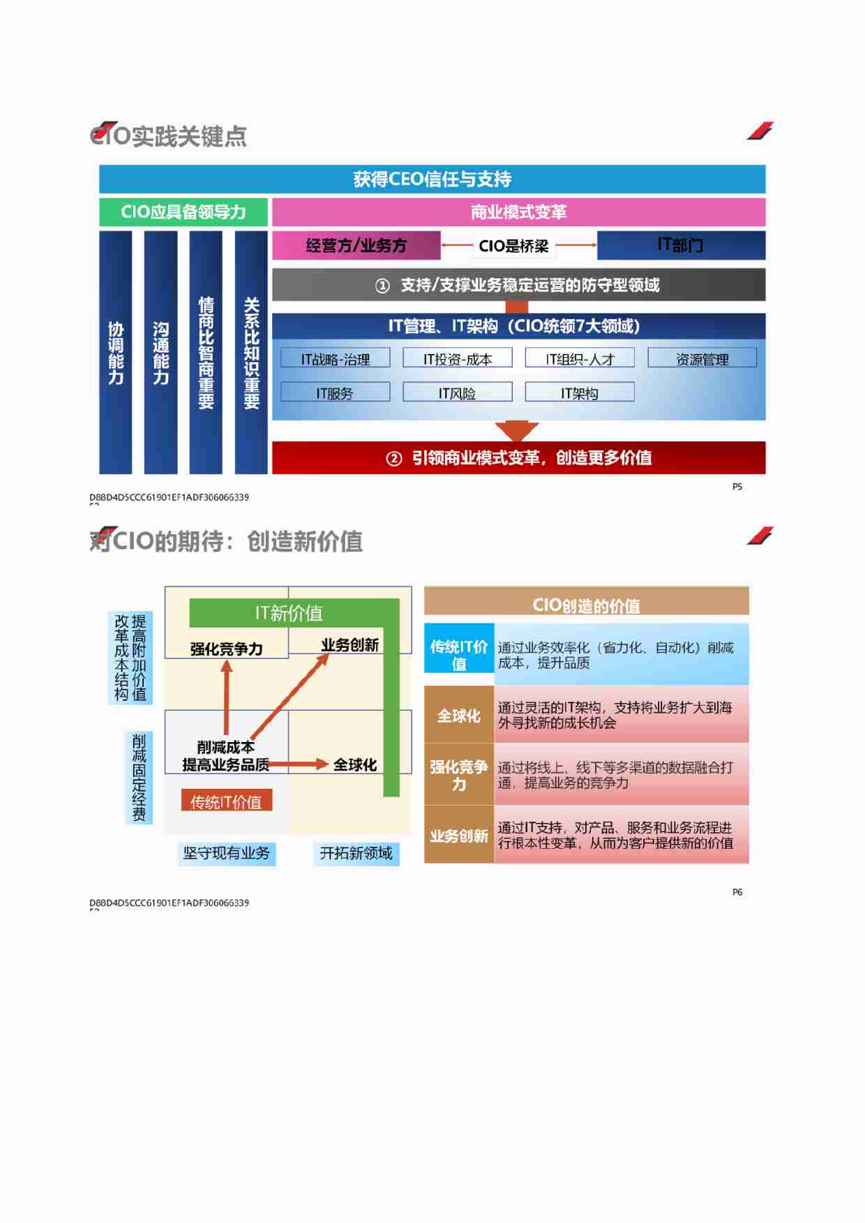 CIO工作指导手册.pdf-0-预览