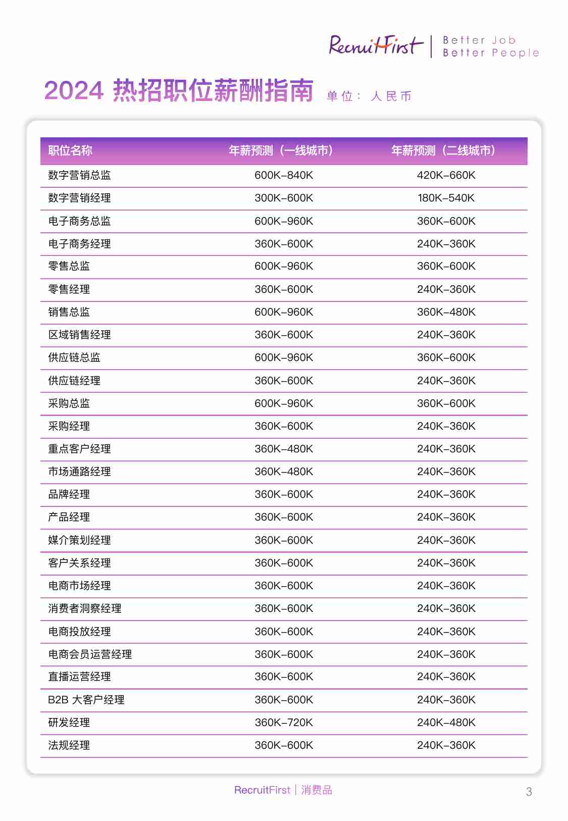 中国大陆人才趋势与薪酬报告 2024.pdf-4-预览