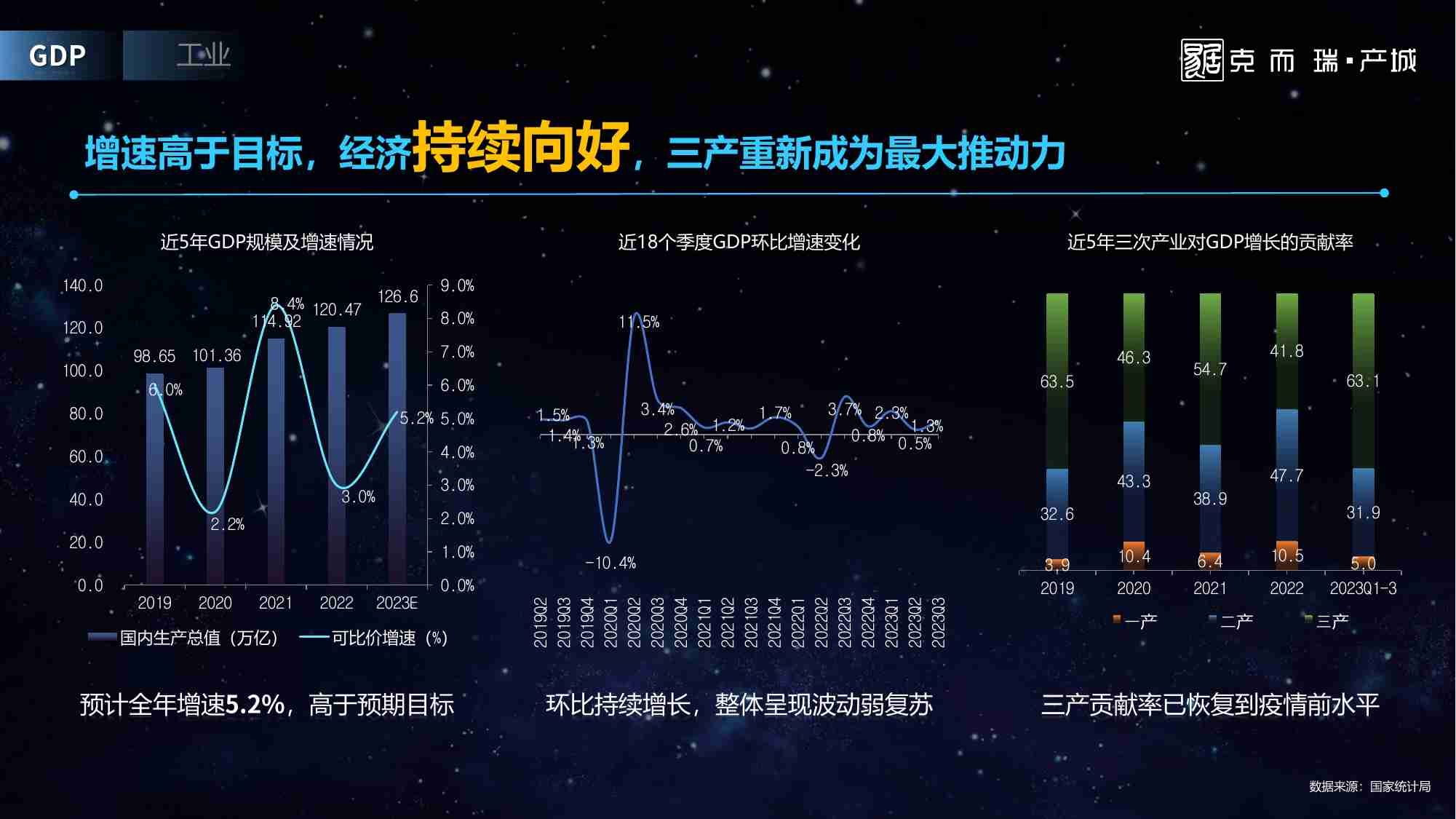 2023全国产城形势发展年度报告-克而瑞·产城-2024.1.11-25页.pdf-2-预览