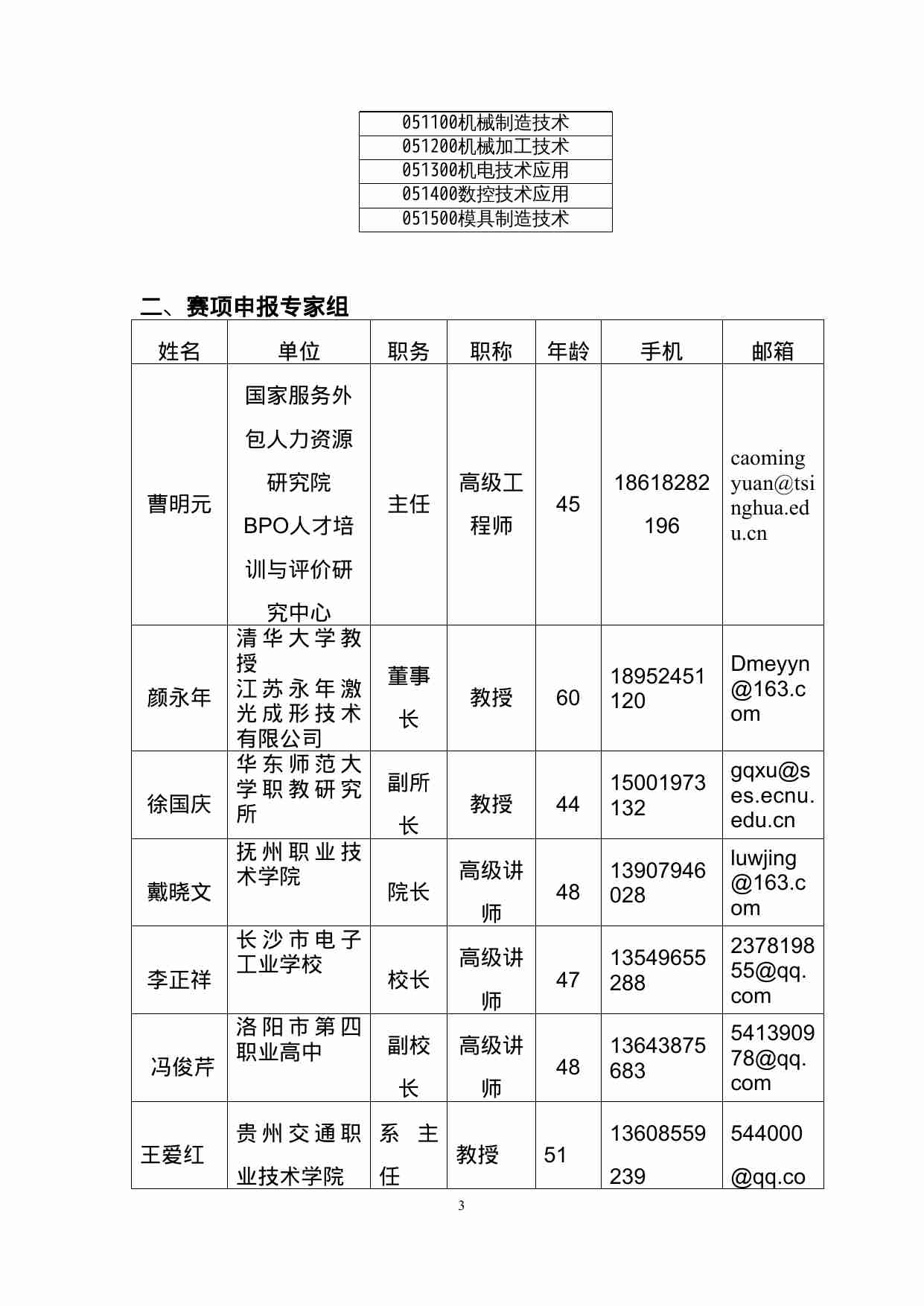 附件82：ZZ-082 3D打印技术与创新设计技能大赛（中职）.docx-2-预览