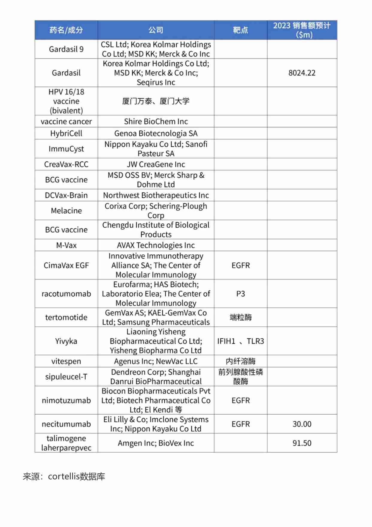 医药生物 -全球肿瘤疫苗研发进展2023.pdf-3-预览