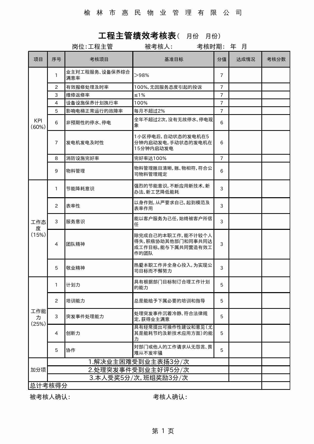 27 物业管理处经理岗位绩效考核表.xls-2-预览