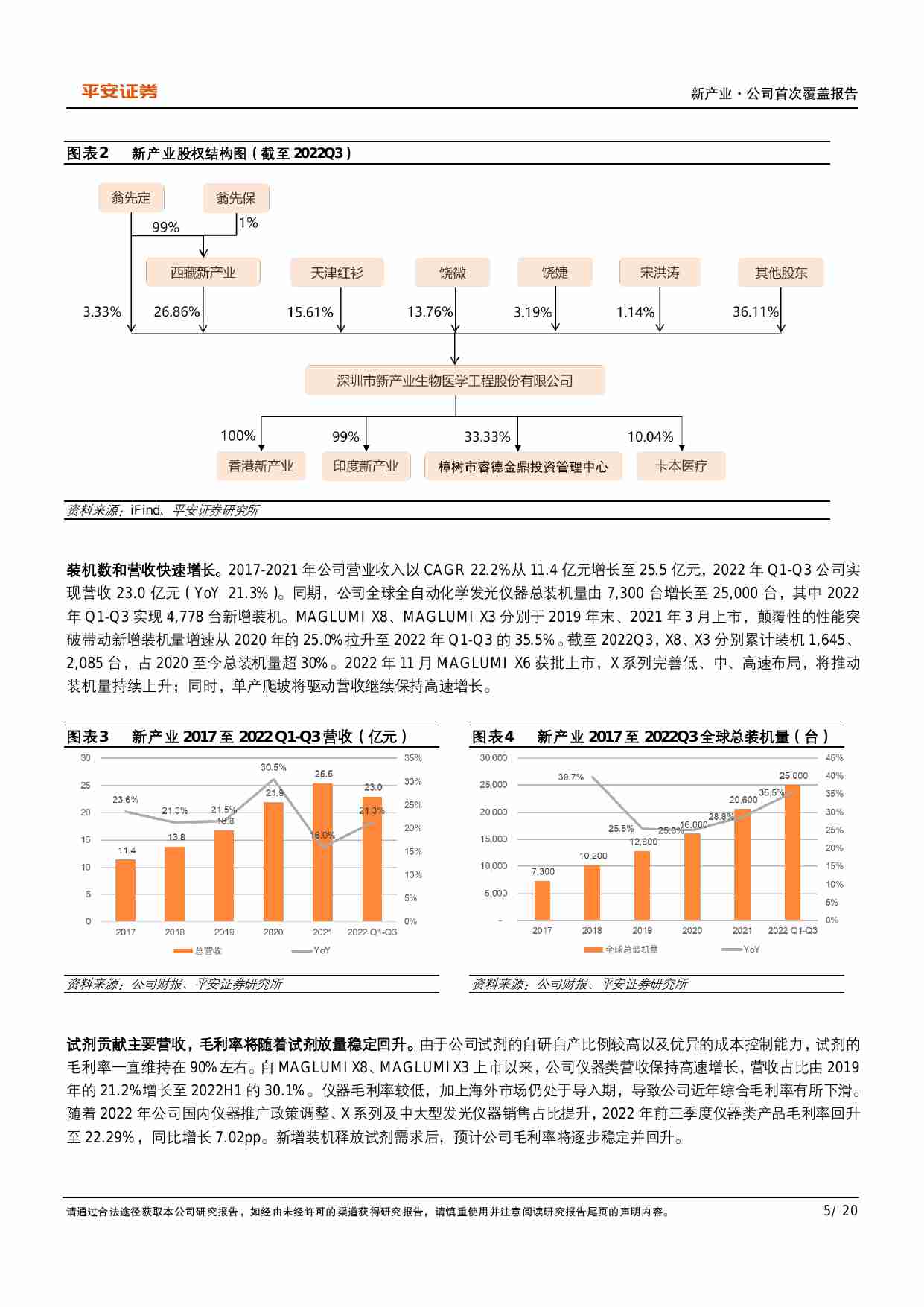 新产业 -化学发光-高速发光引领进口替代，出海进入新时代.pdf-4-预览