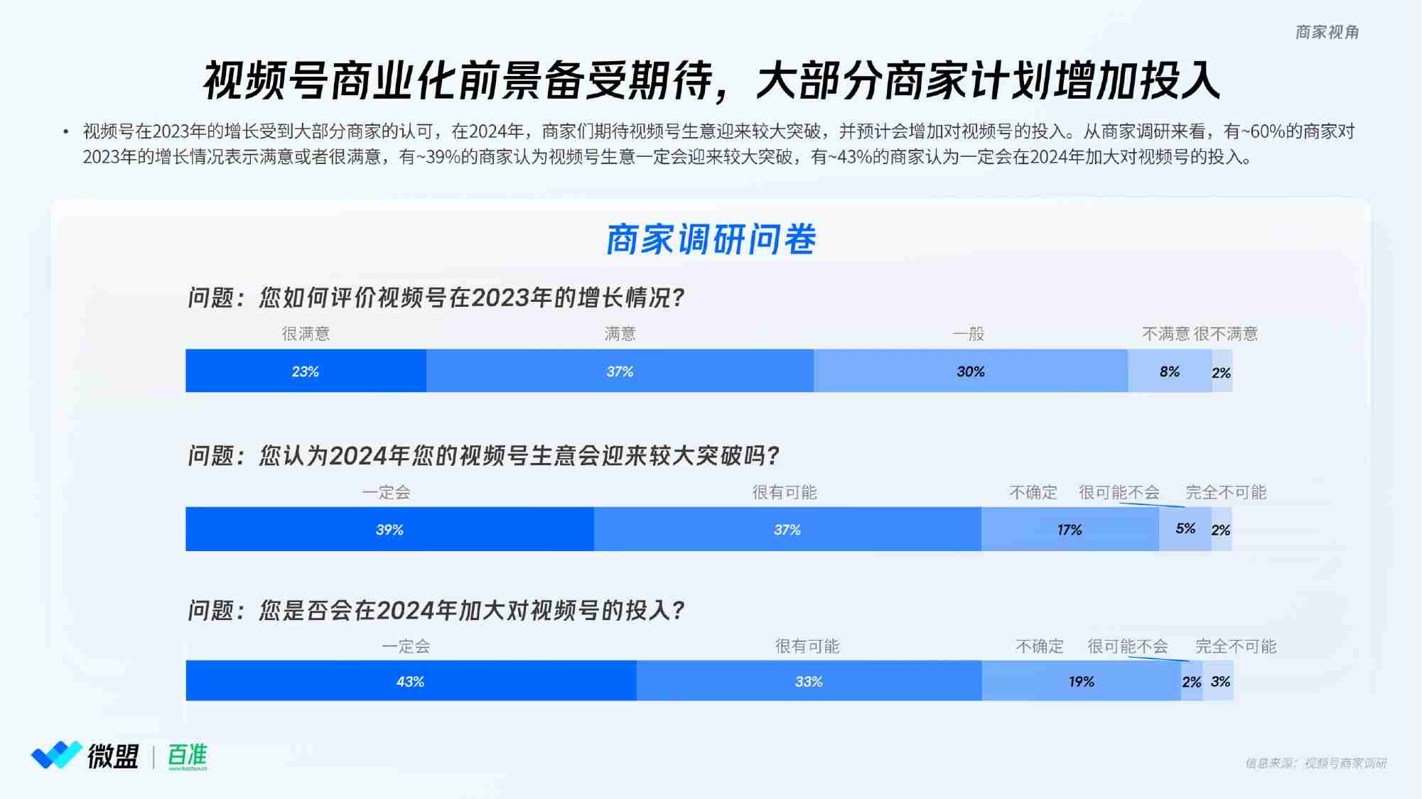 微盟&百准：2024年视频号商业化趋势洞察研究报告.pdf-4-预览