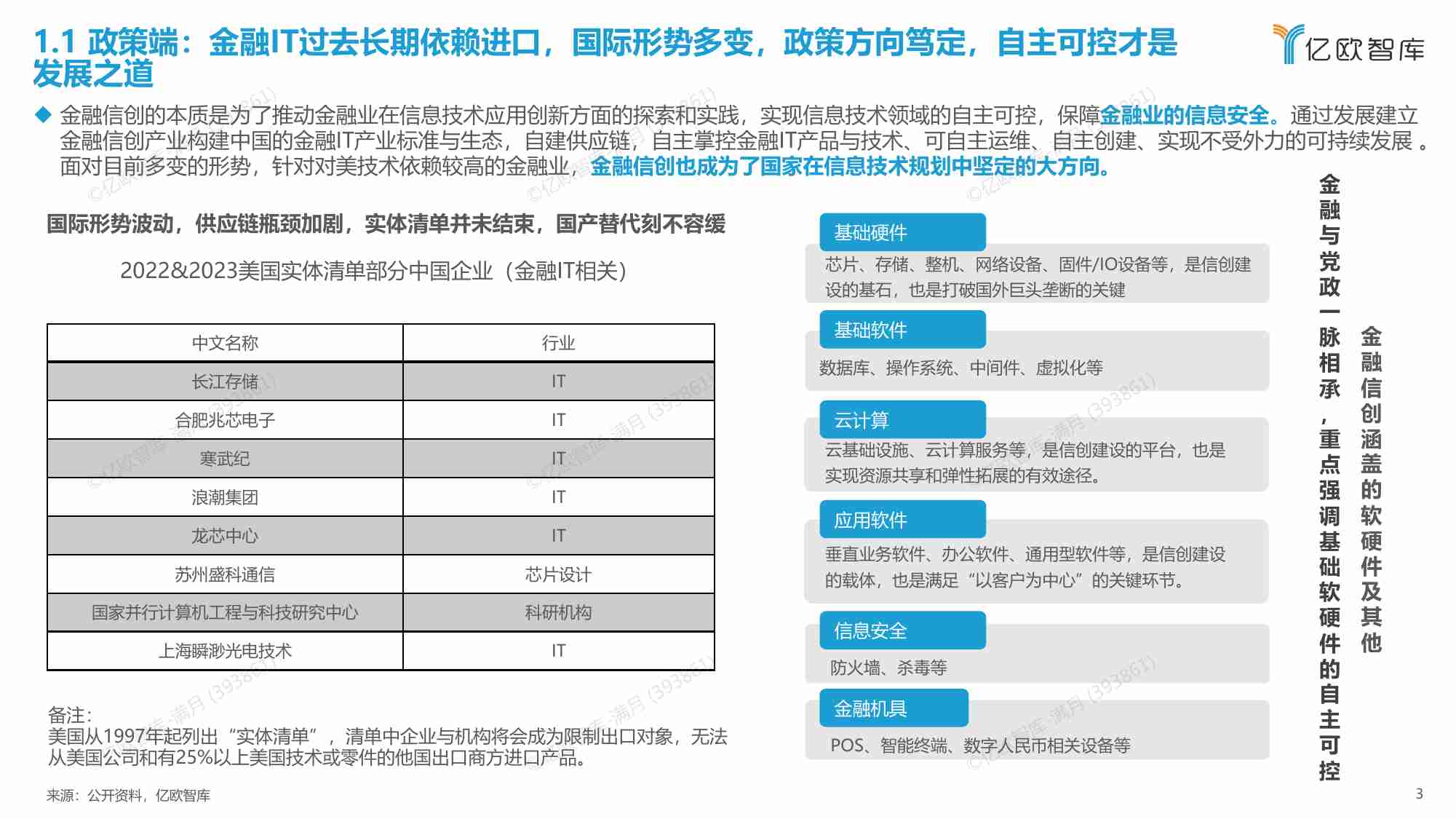 【亿欧智库】2023中国金融信创发展研究报告.pdf-2-预览