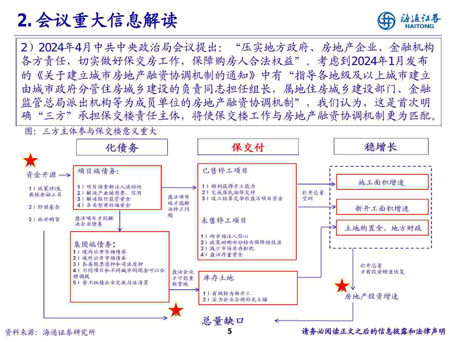 房地产-2024年中期策略报告：去库存、化债务、升预期.pdf-4-预览