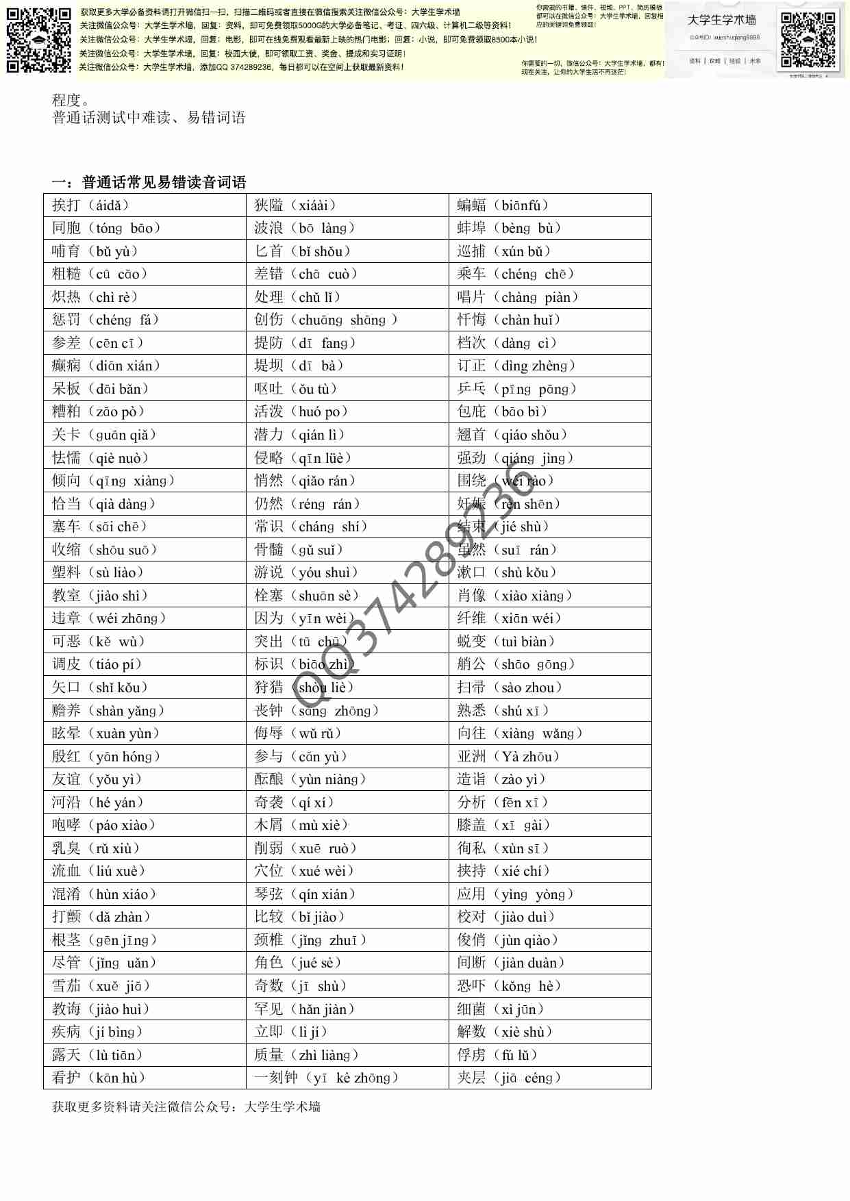 普通话等级考试资料(规则、材料、试.....pdf-1-预览