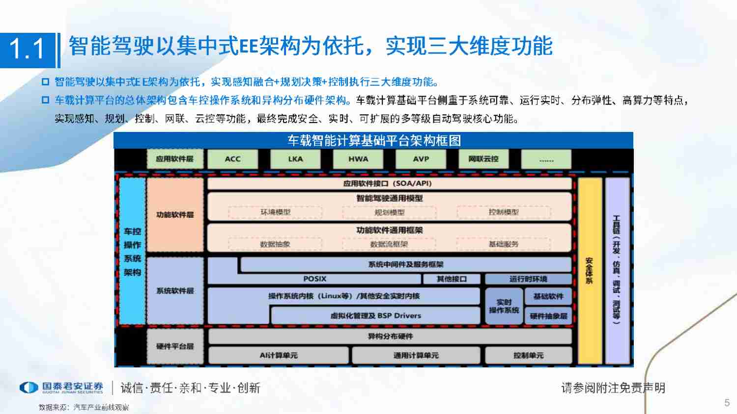 交运设备-智能汽车产业研究系列（二）：硬件芯片是智能化方案的基座，软件算法是制约用户体验的核心-国泰君安[王浩]-20240111【54页】.pdf-4-预览