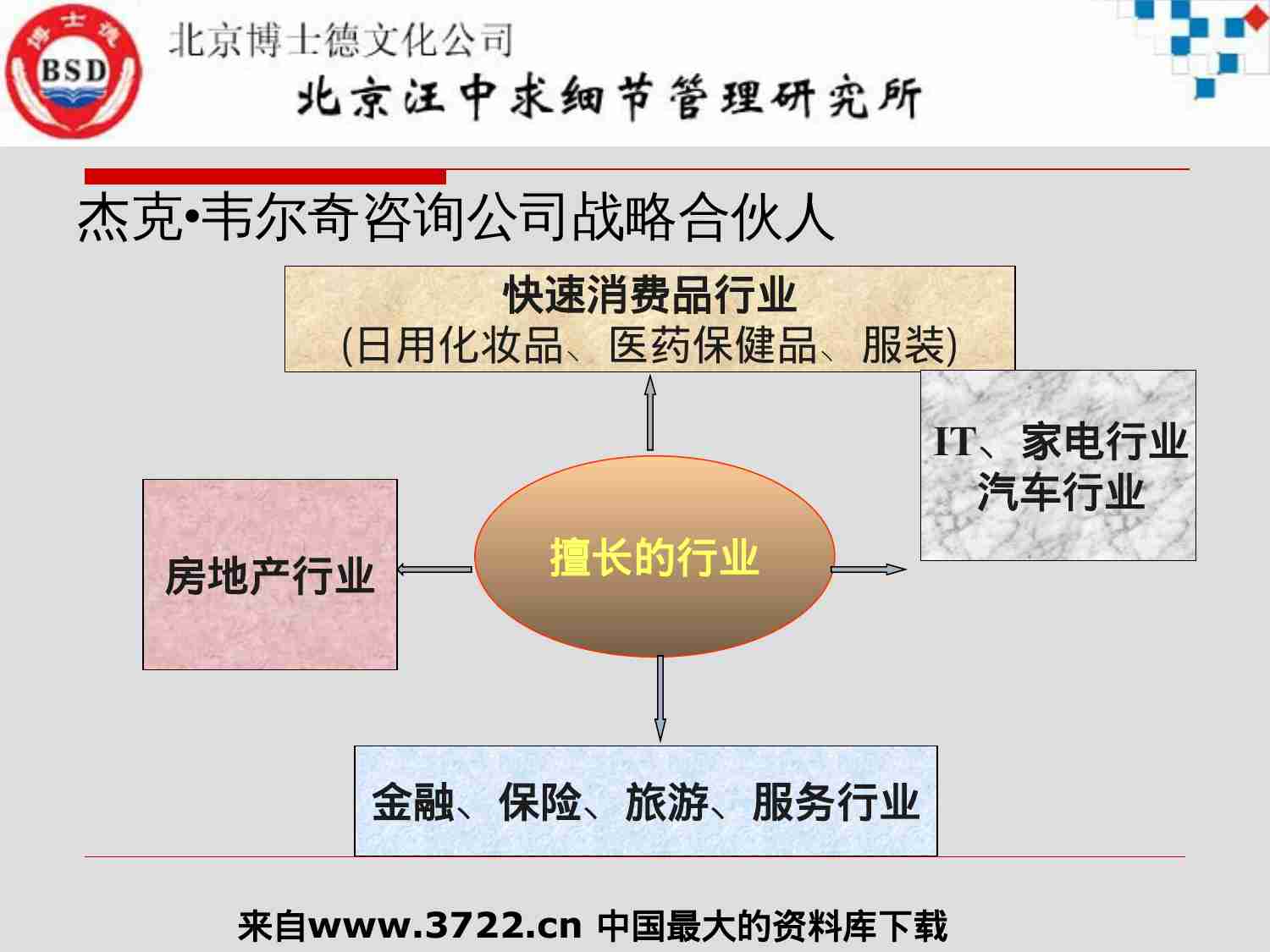 赢利圣经——微利时代的九大利润突破法则(PPT 69.ppt-3-预览